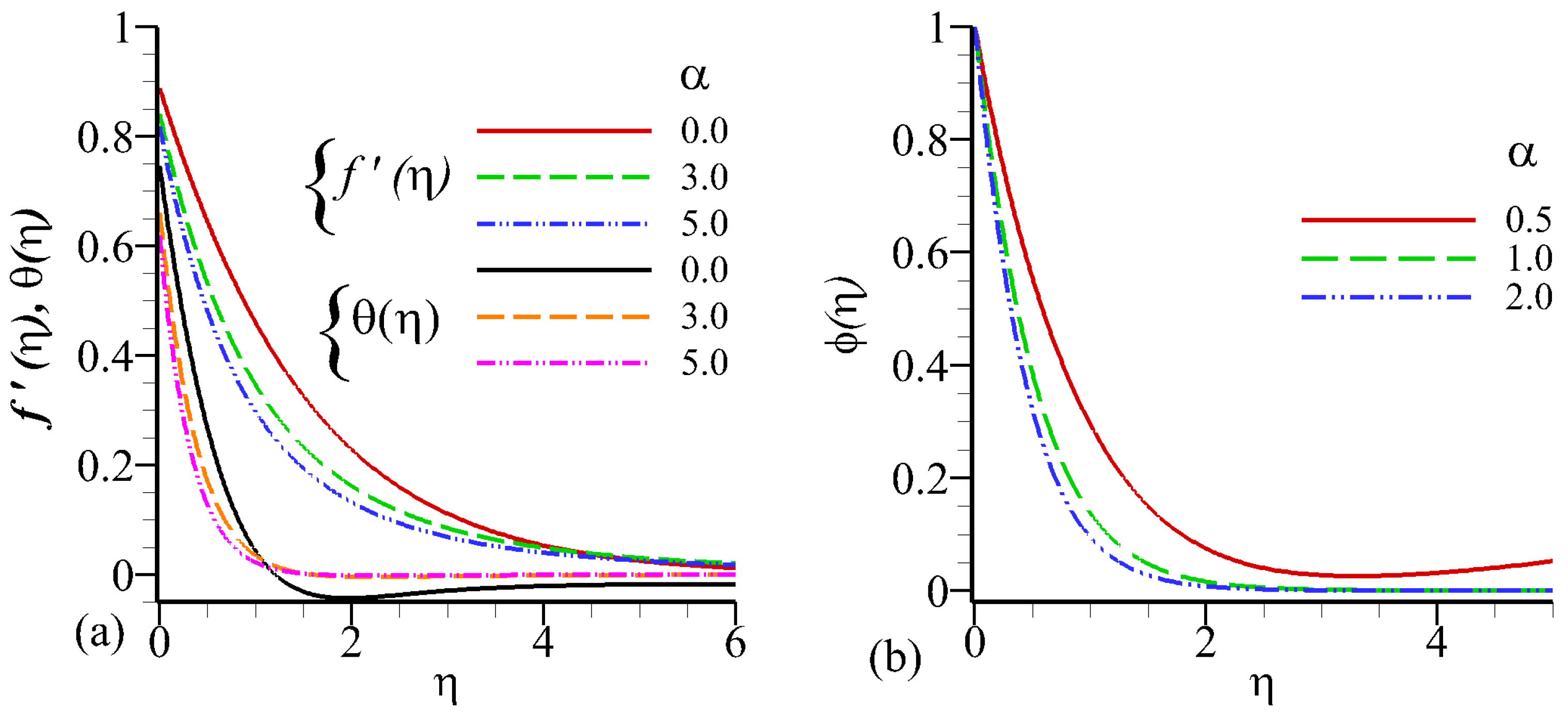 Processes 07 00851 g004 Processes 07 00851 g004
