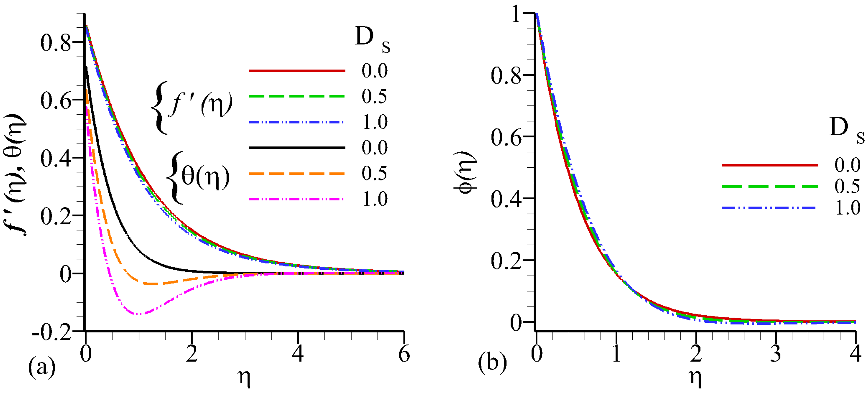 Processes 07 00851 g007 Processes 07 00851 g007