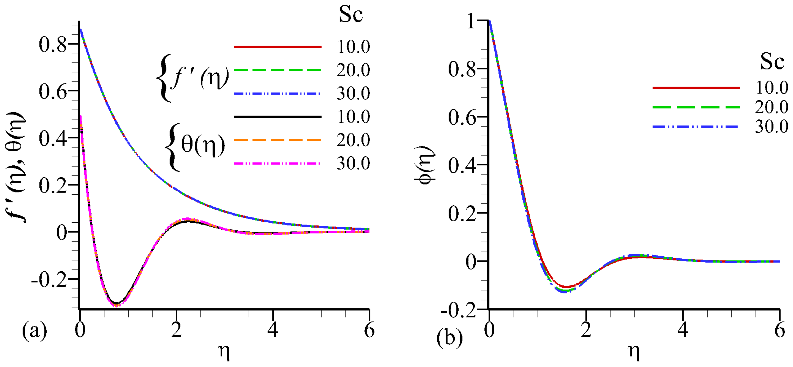 Processes 07 00851 g008 Processes 07 00851 g008