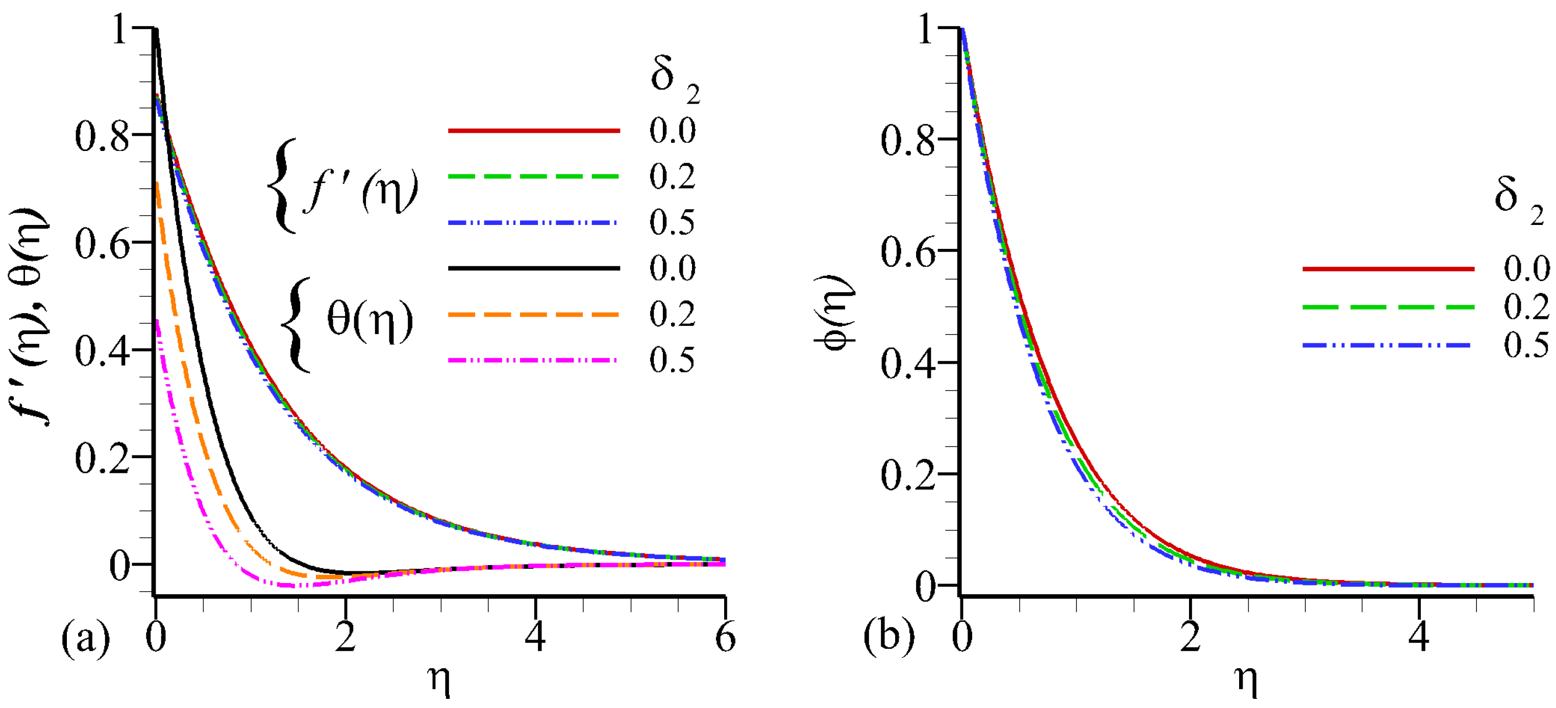 Processes 07 00851 g012 Processes 07 00851 g012