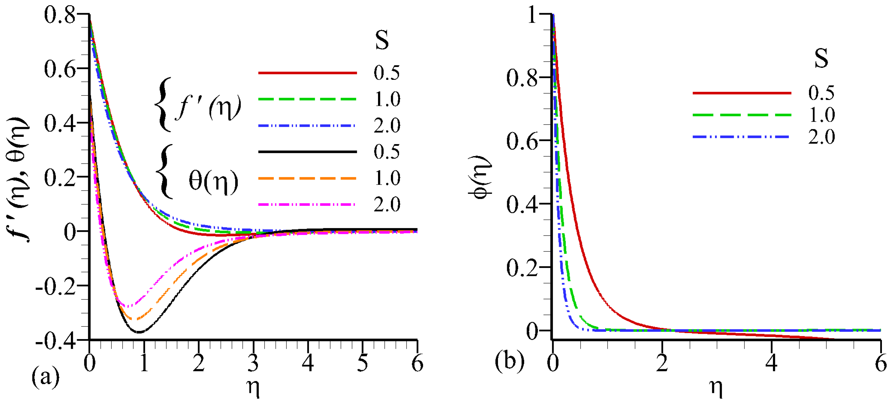 Processes 07 00851 g013 Processes 07 00851 g013