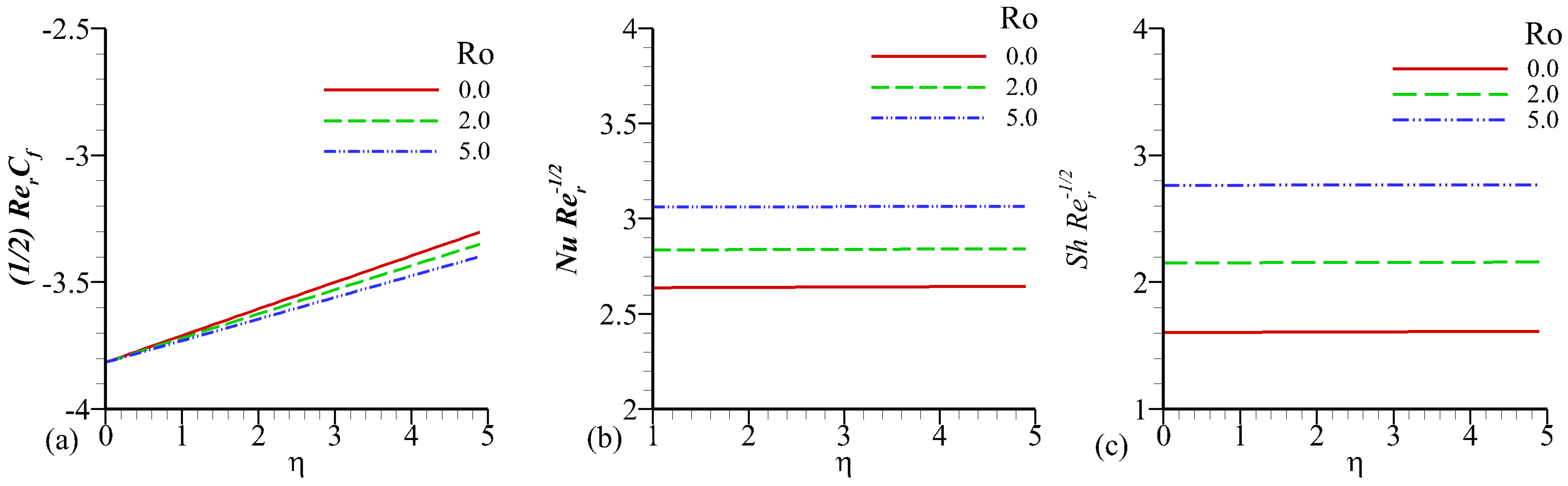 Processes 07 00851 g015 Processes 07 00851 g015