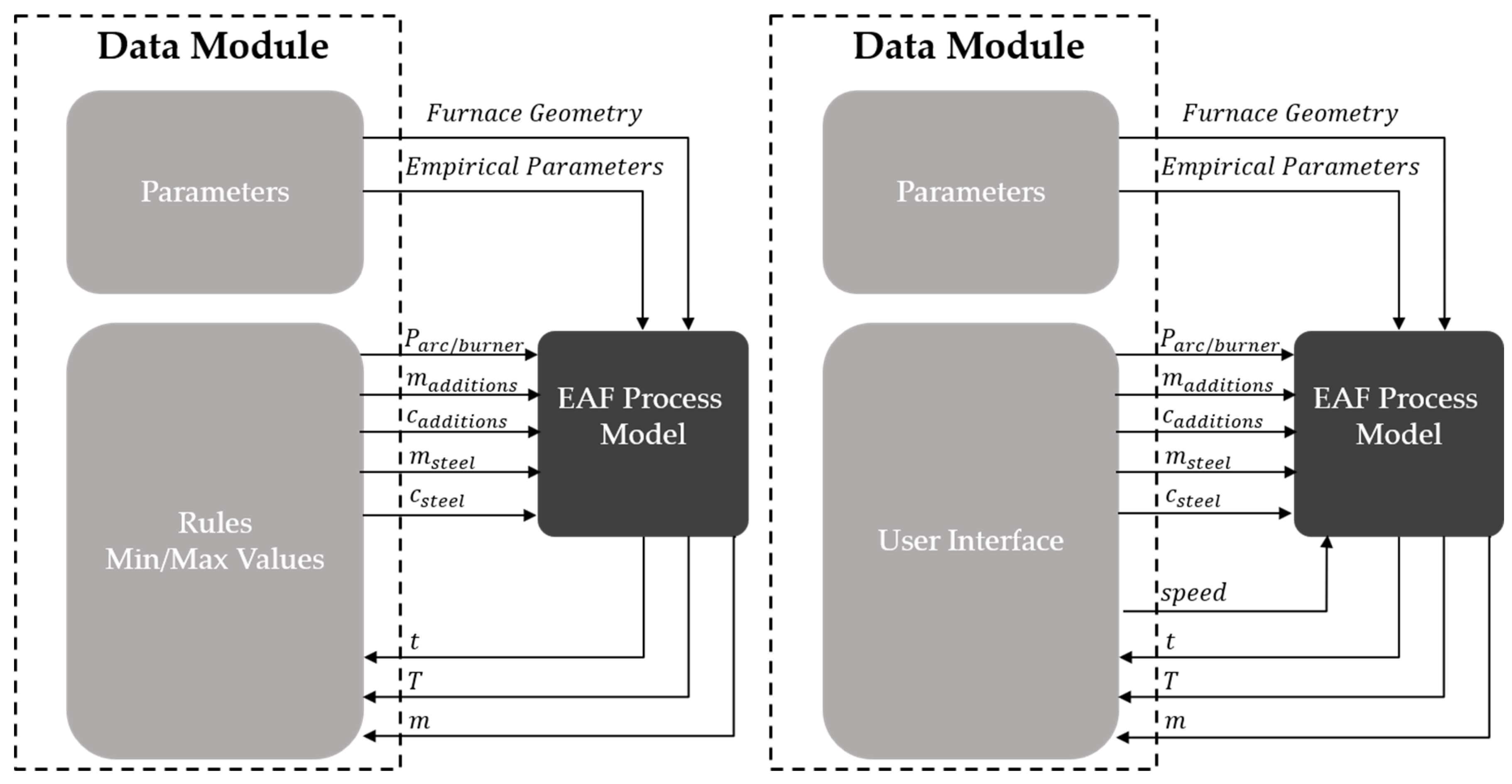 Cannot Load Underlying Module For Charts