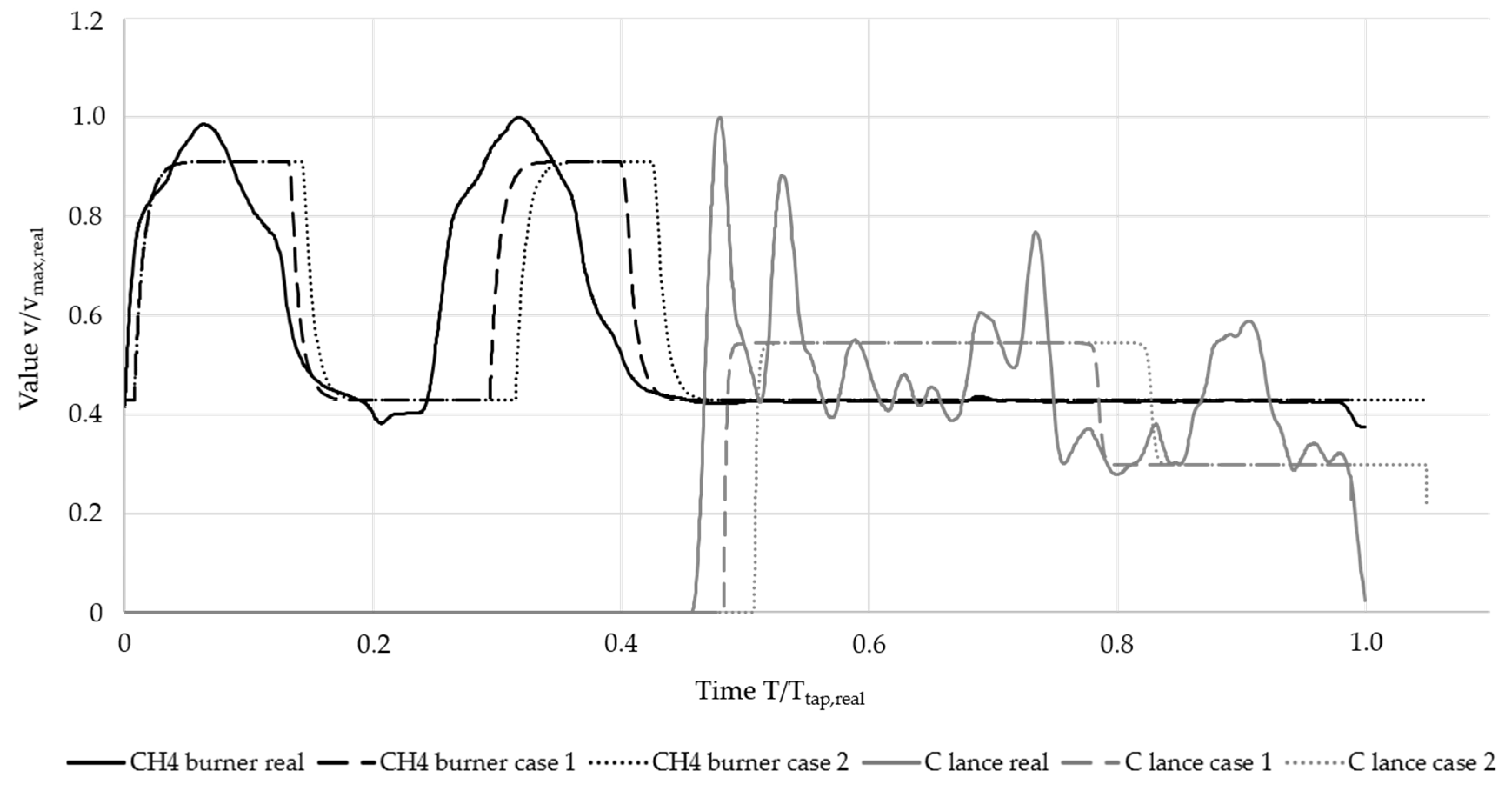 Processes 07 00852 g007