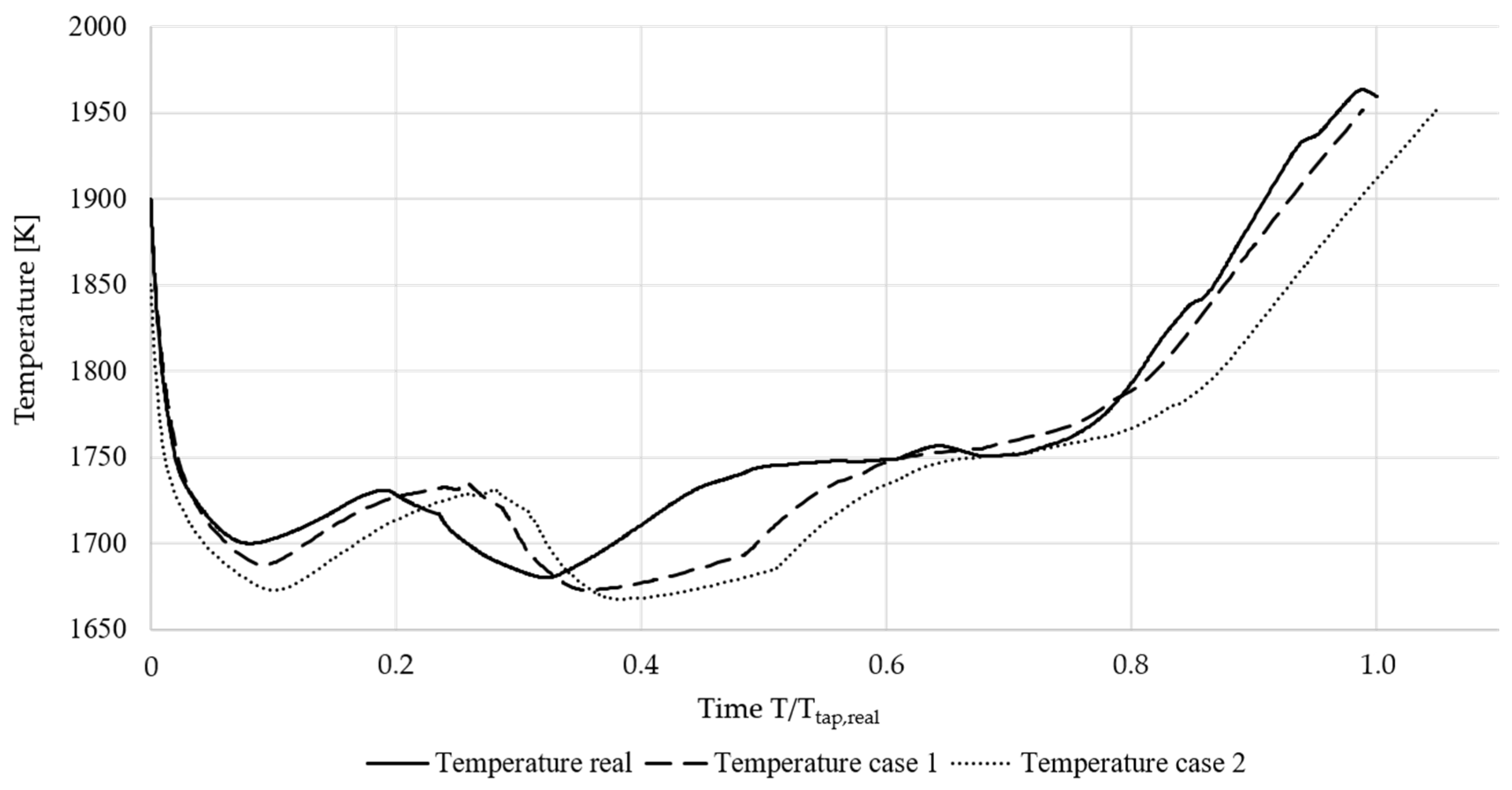 Processes 07 00852 g009