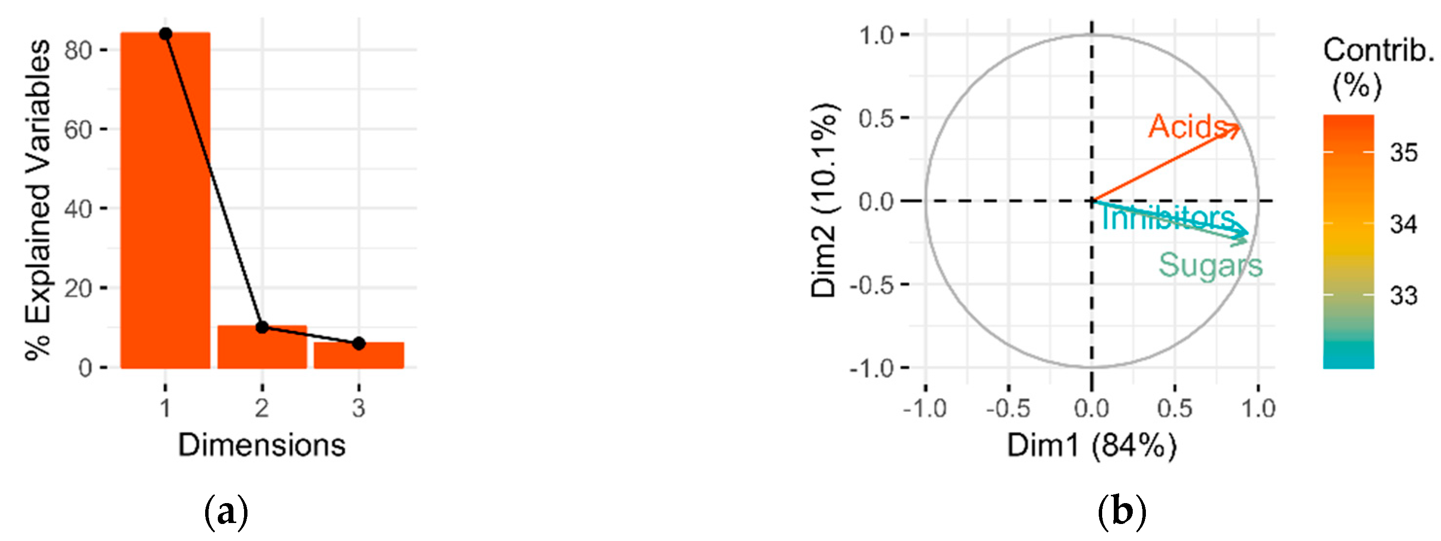 Processes 07 00853 g004 Processes 07 00853 g004