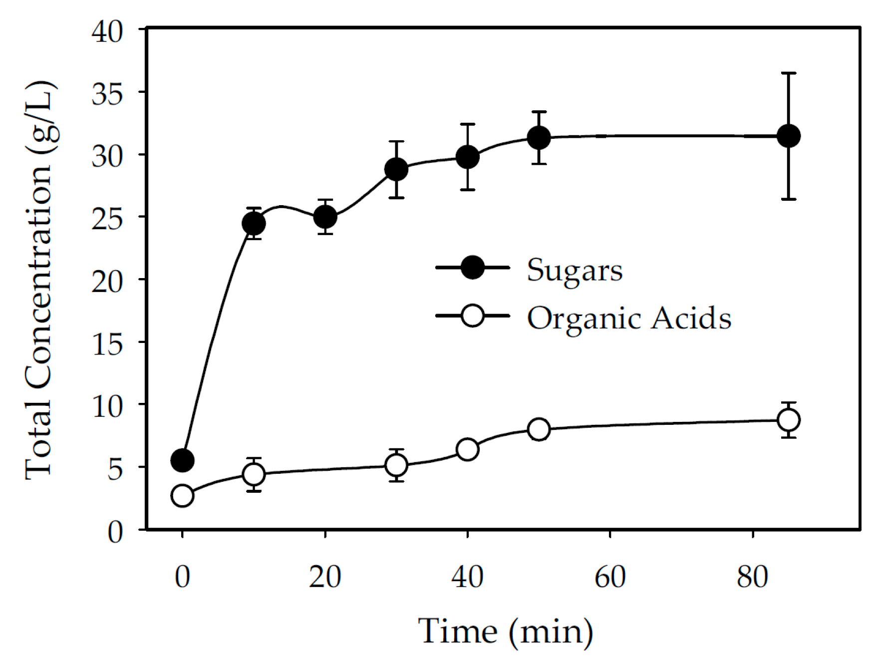 Processes 07 00853 g005 Processes 07 00853 g005