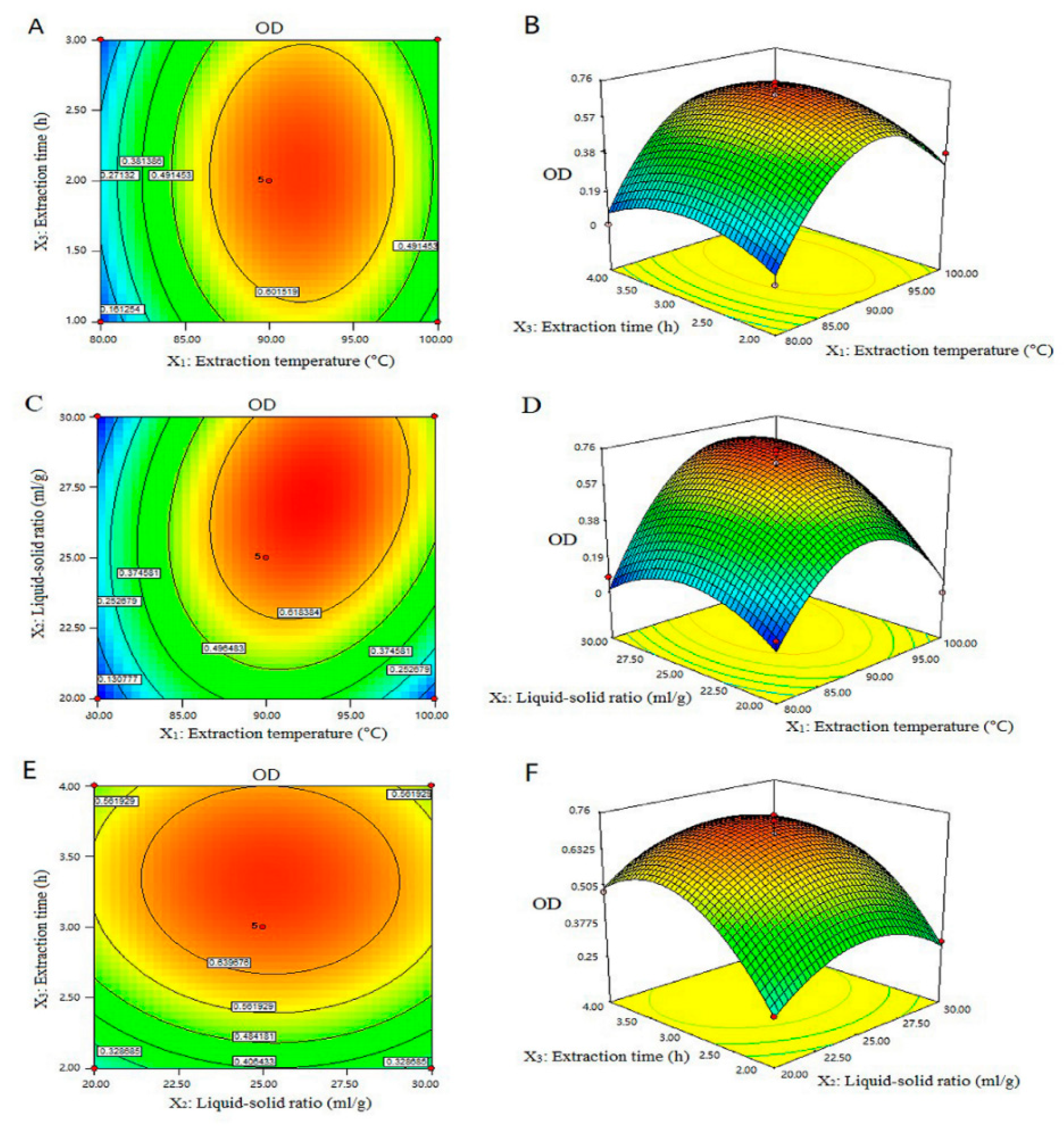 Processes 07 00854 g004 Processes 07 00854 g004