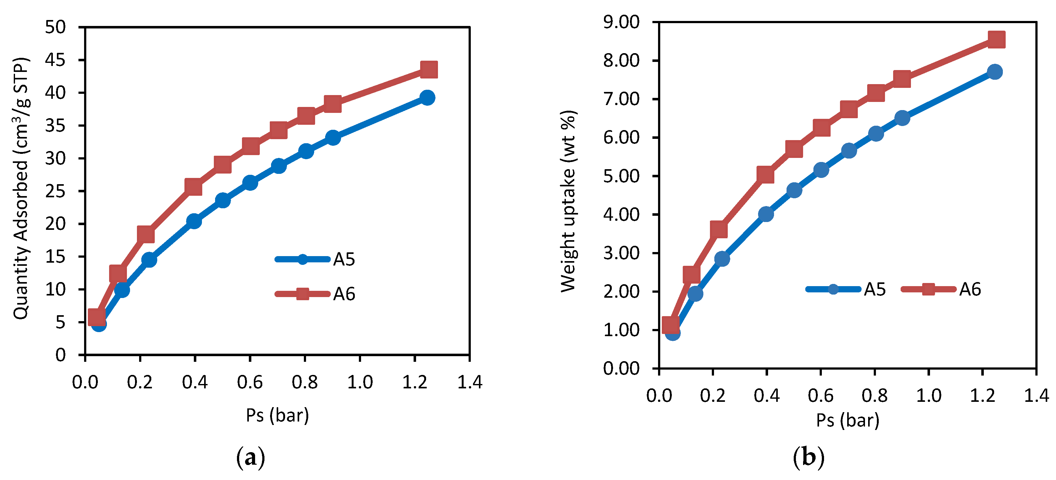 Processes 07 00855 g003