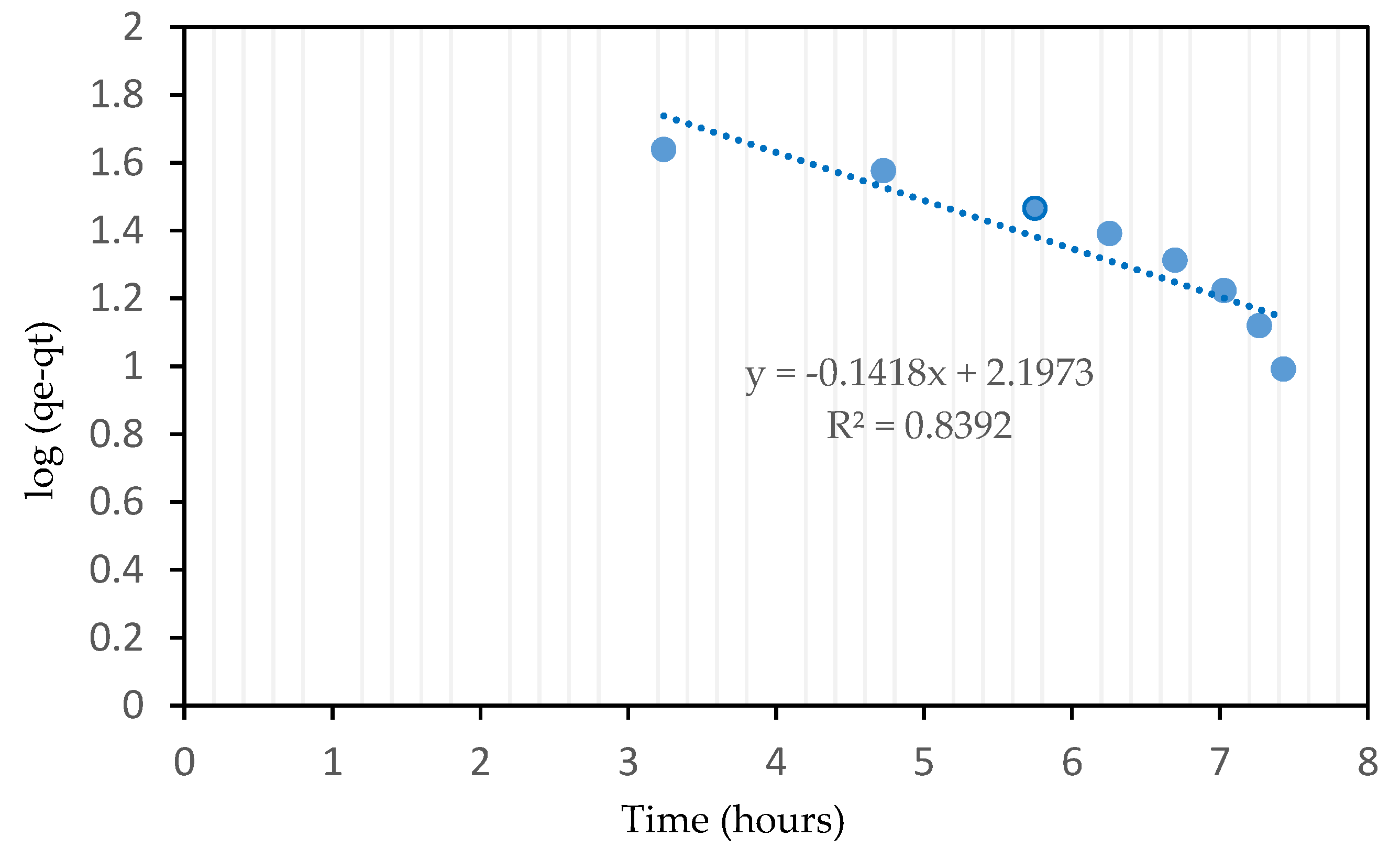 Processes 07 00855 g004