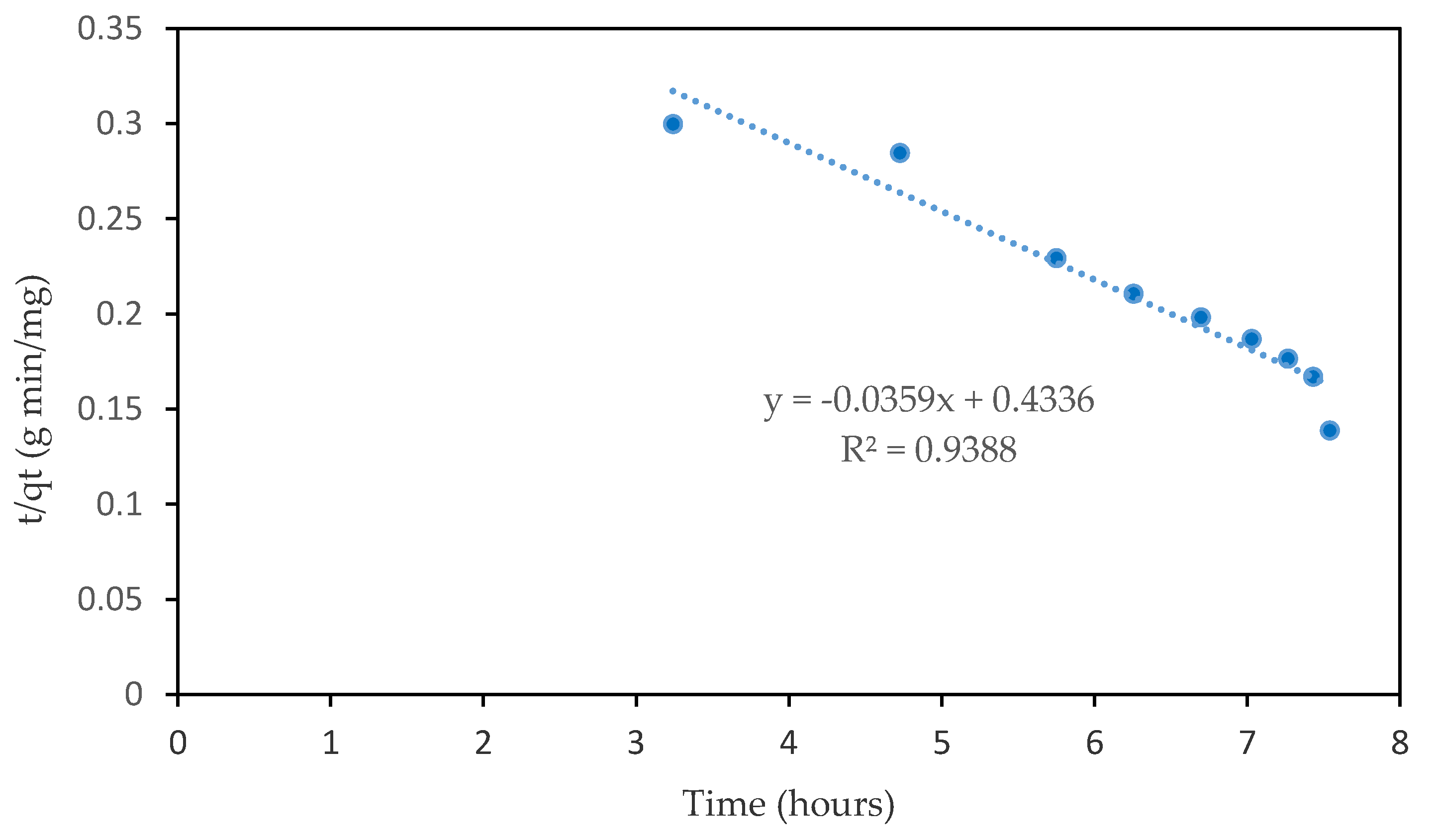 Processes 07 00855 g005