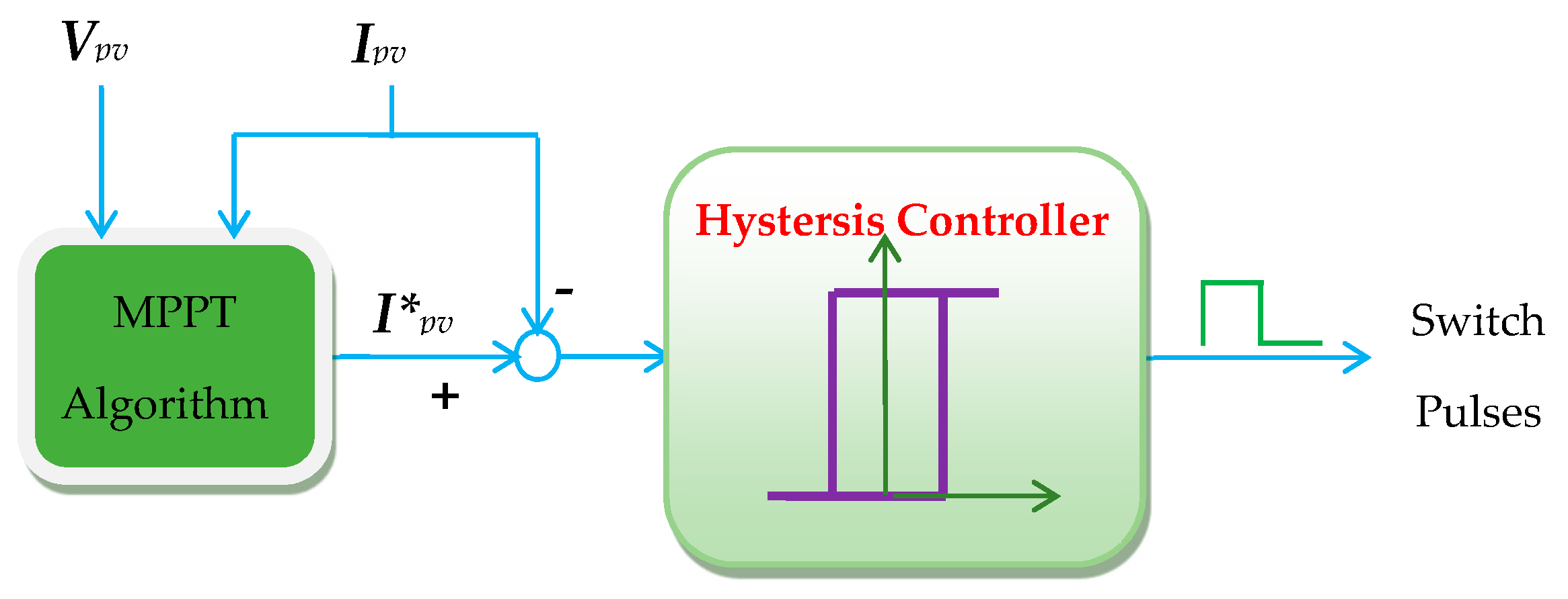 Processes 07 00856 g005 Processes 07 00856 g005