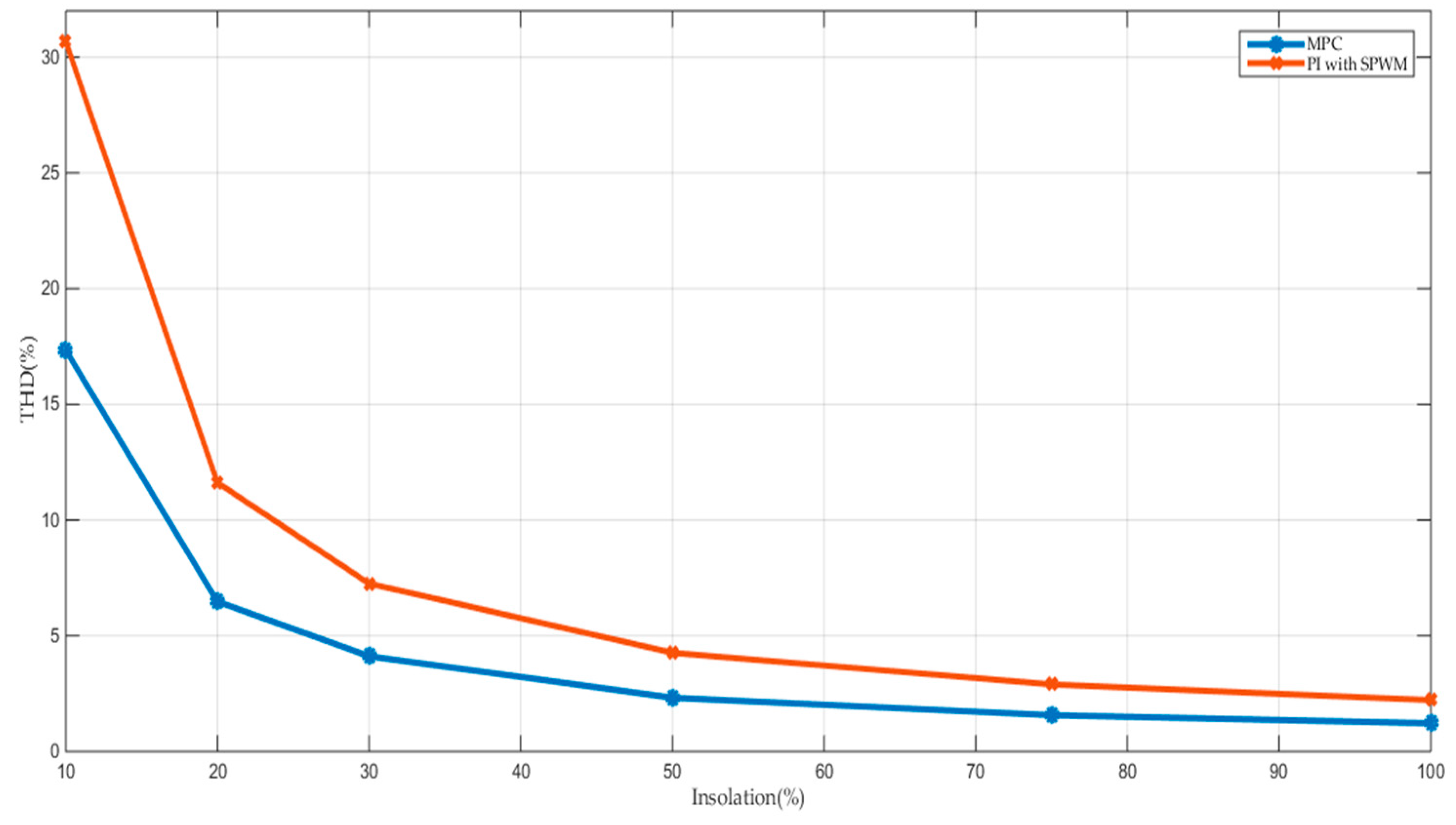 Processes 07 00856 g010 Processes 07 00856 g010