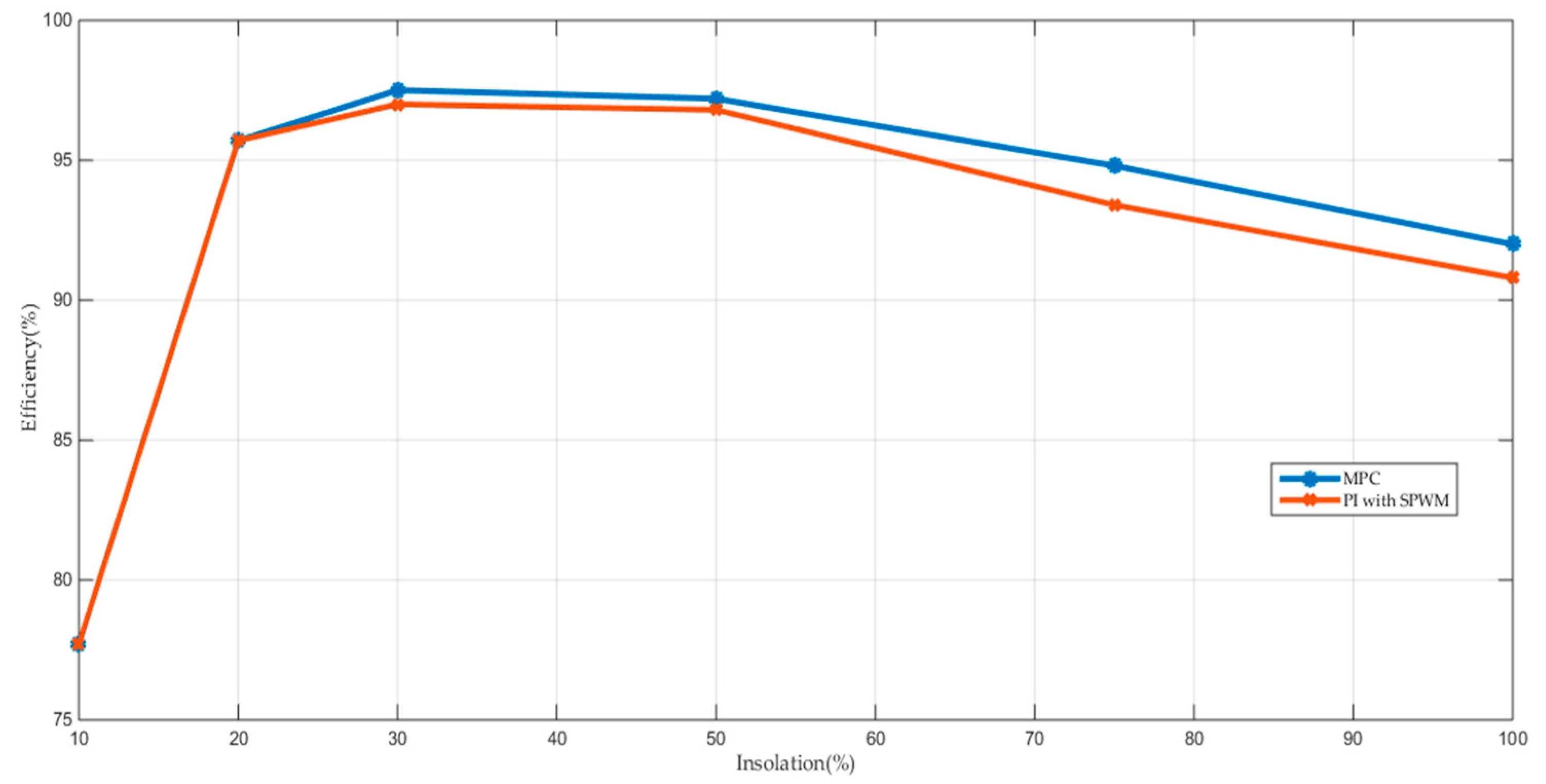 Processes 07 00856 g013 Processes 07 00856 g013