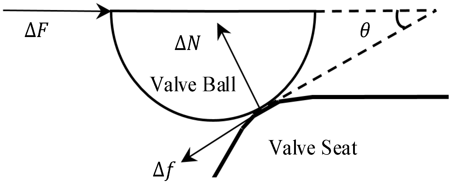 Processes 07 00857 g005 550