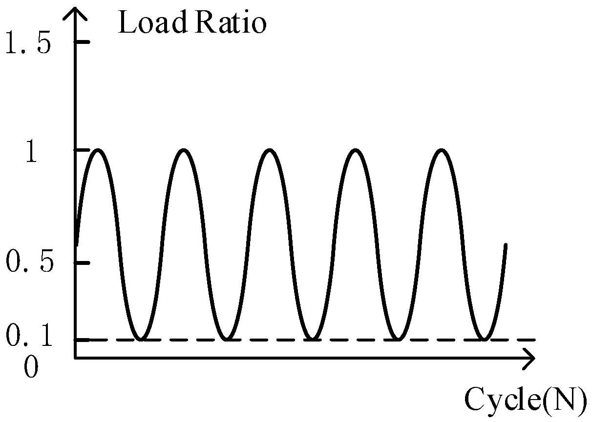 Processes 07 00857 g009 550