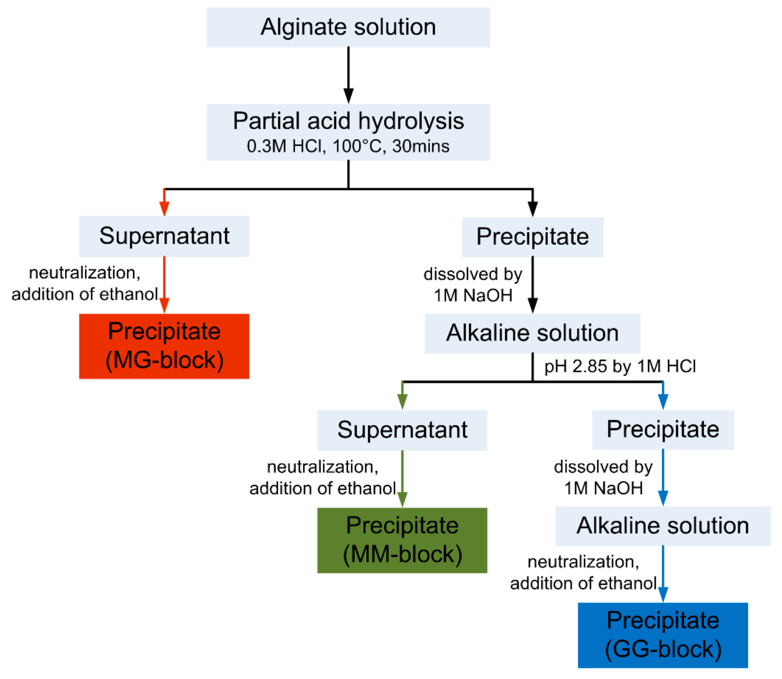 Processes 07 00858 g001 Processes 07 00858 g001