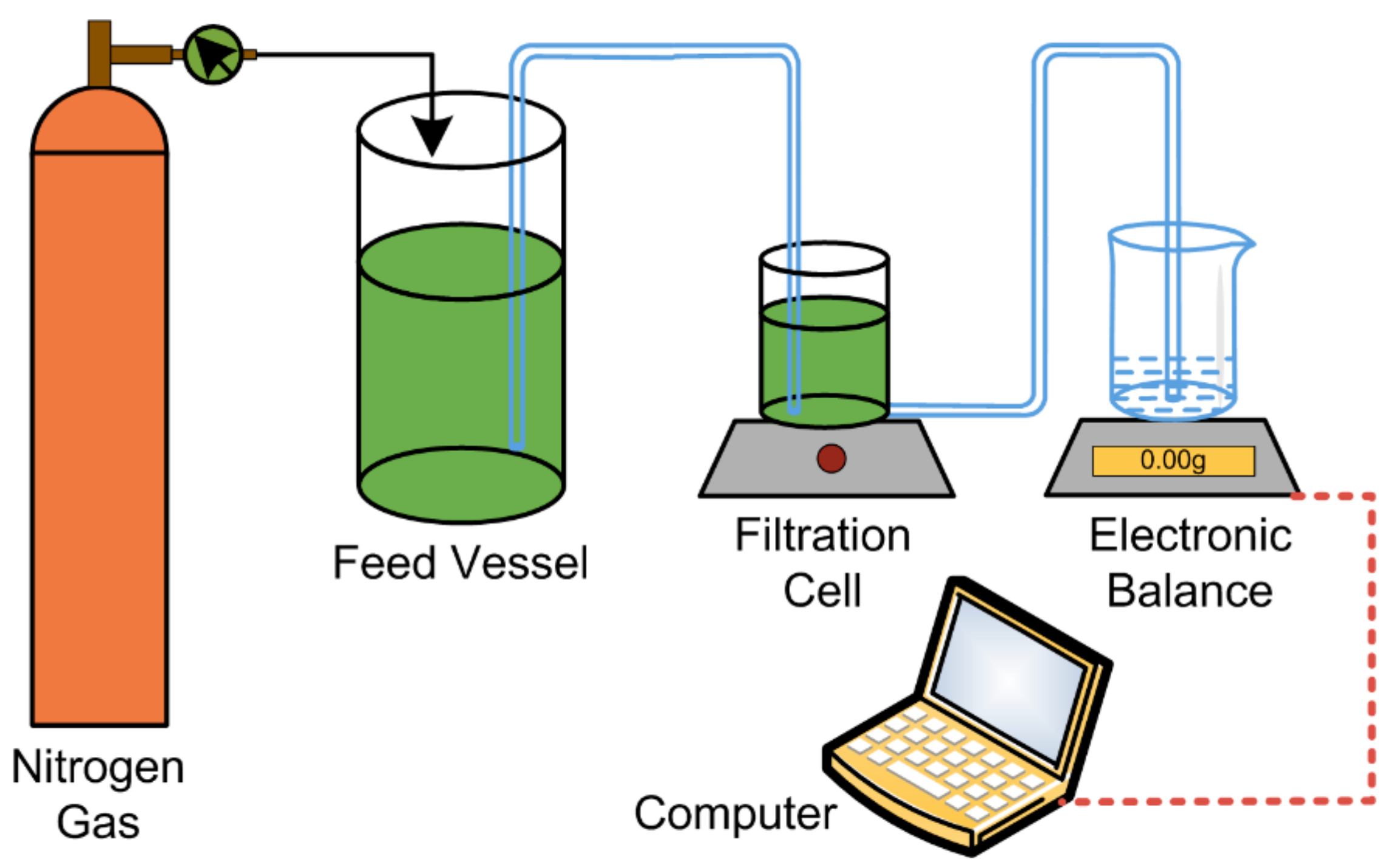 Processes 07 00858 g002 Processes 07 00858 g002