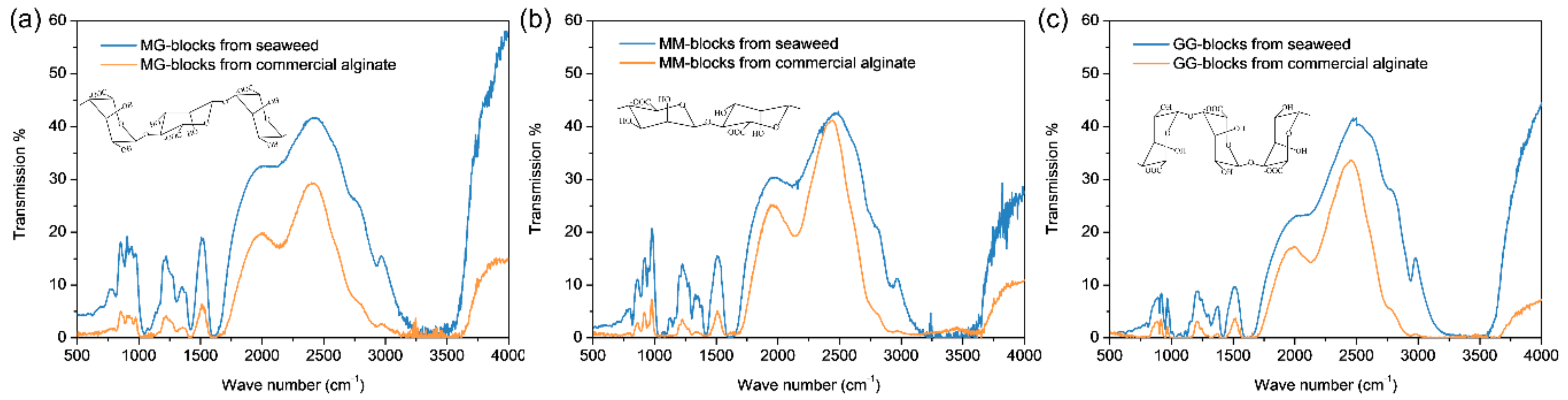 Processes 07 00858 g003 Processes 07 00858 g003