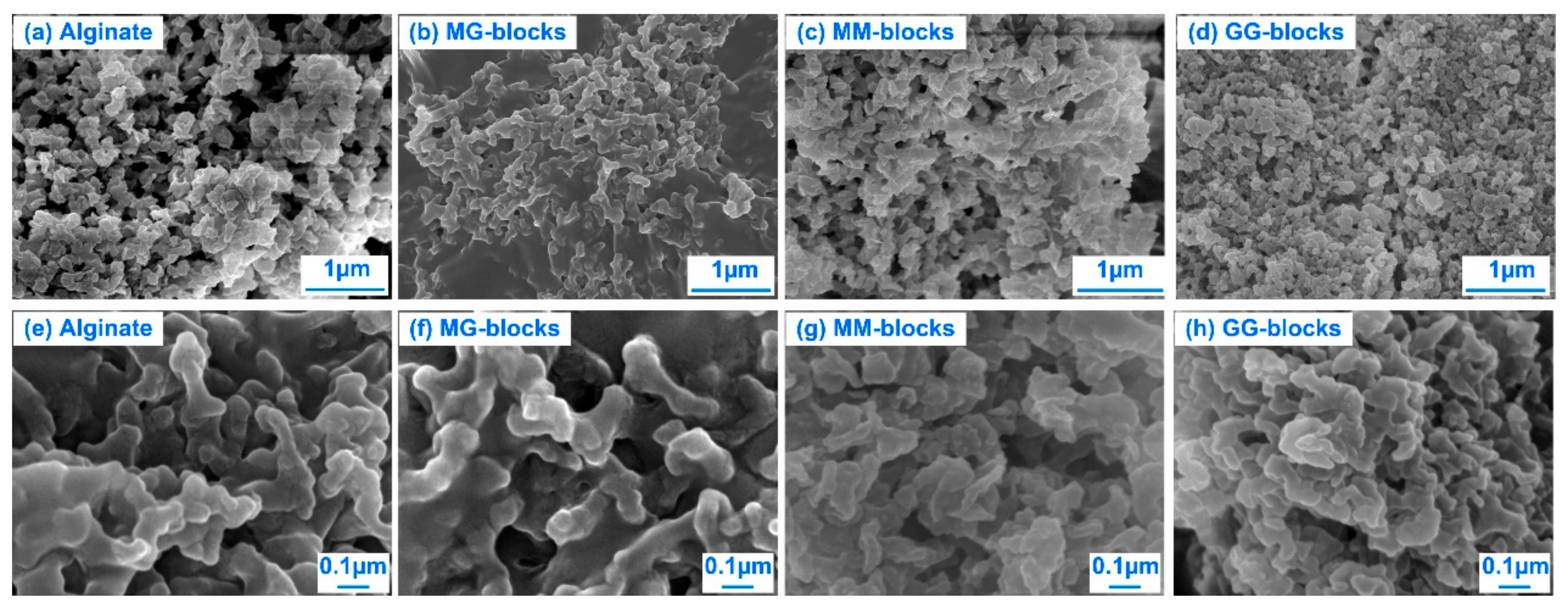 Processes 07 00858 g004 Processes 07 00858 g004