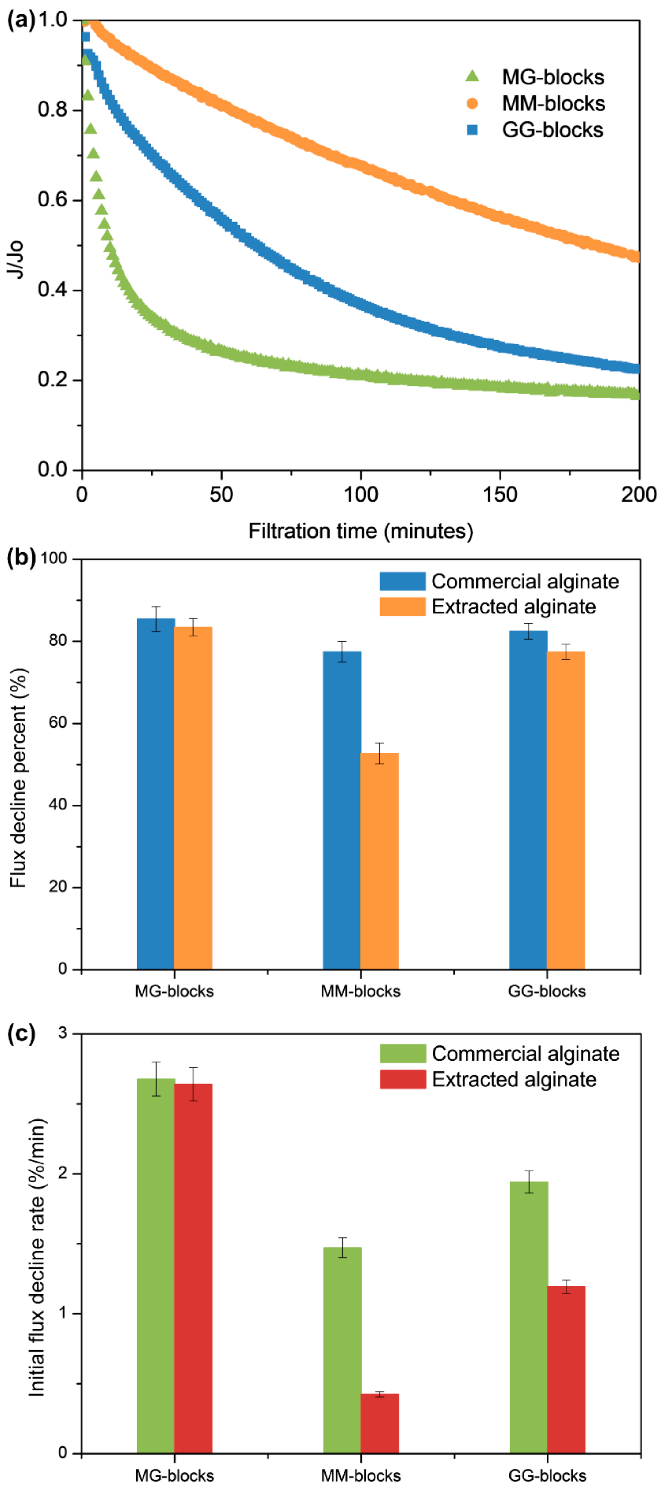 Processes 07 00858 g007 Processes 07 00858 g007