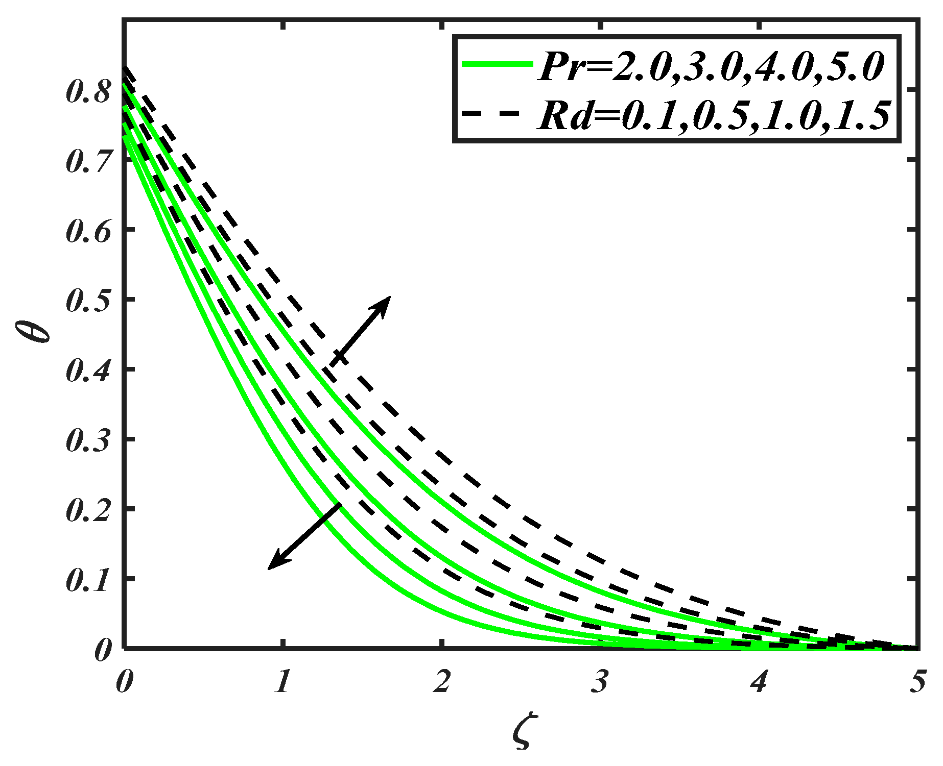 Processes 07 00859 g005