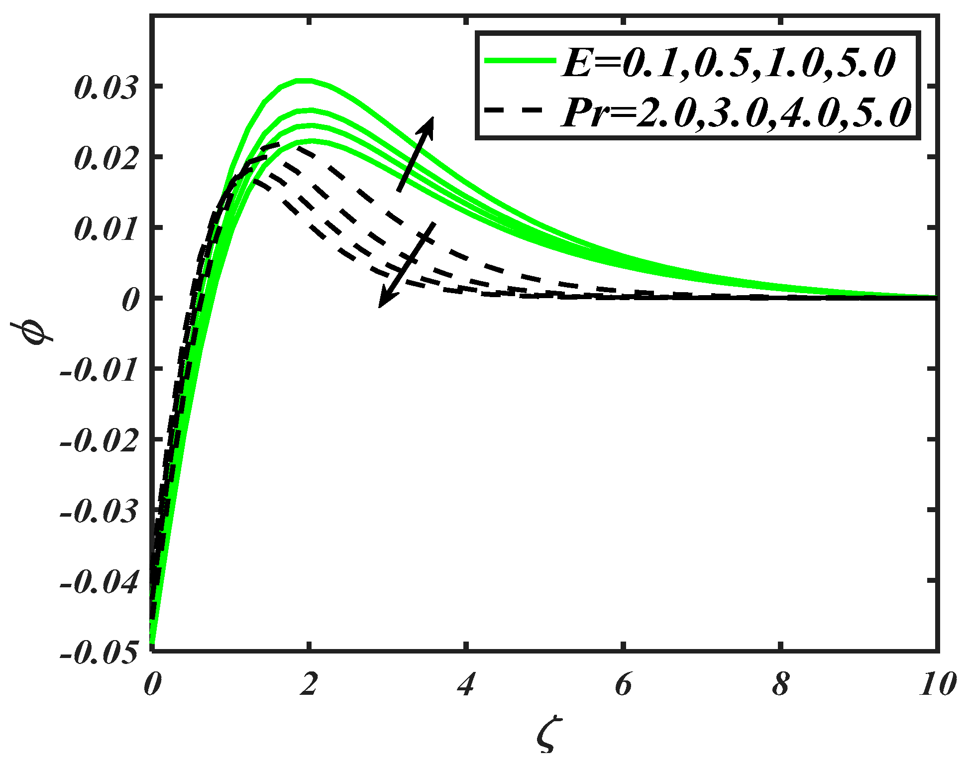 Processes 07 00859 g009