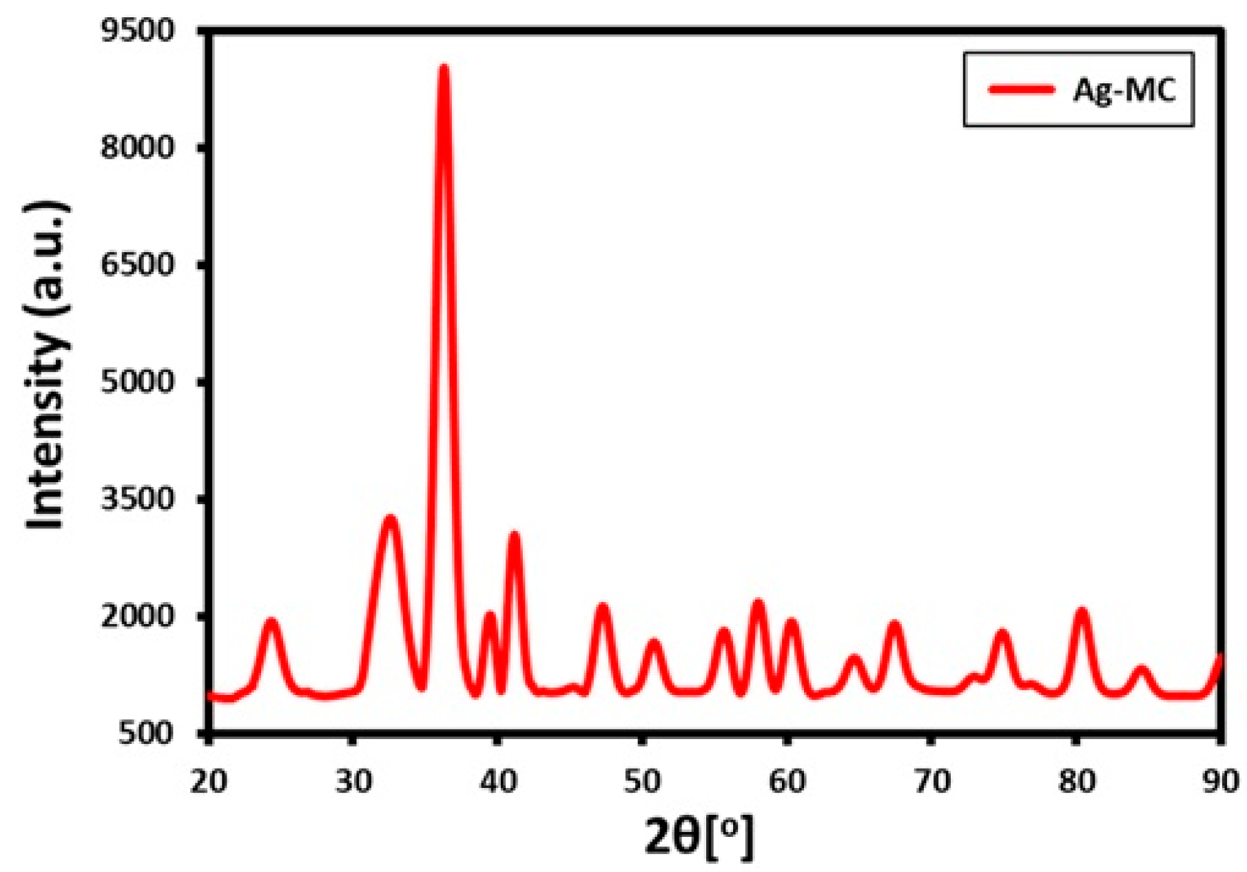 Processes 07 00860 g003 Processes 07 00860 g003