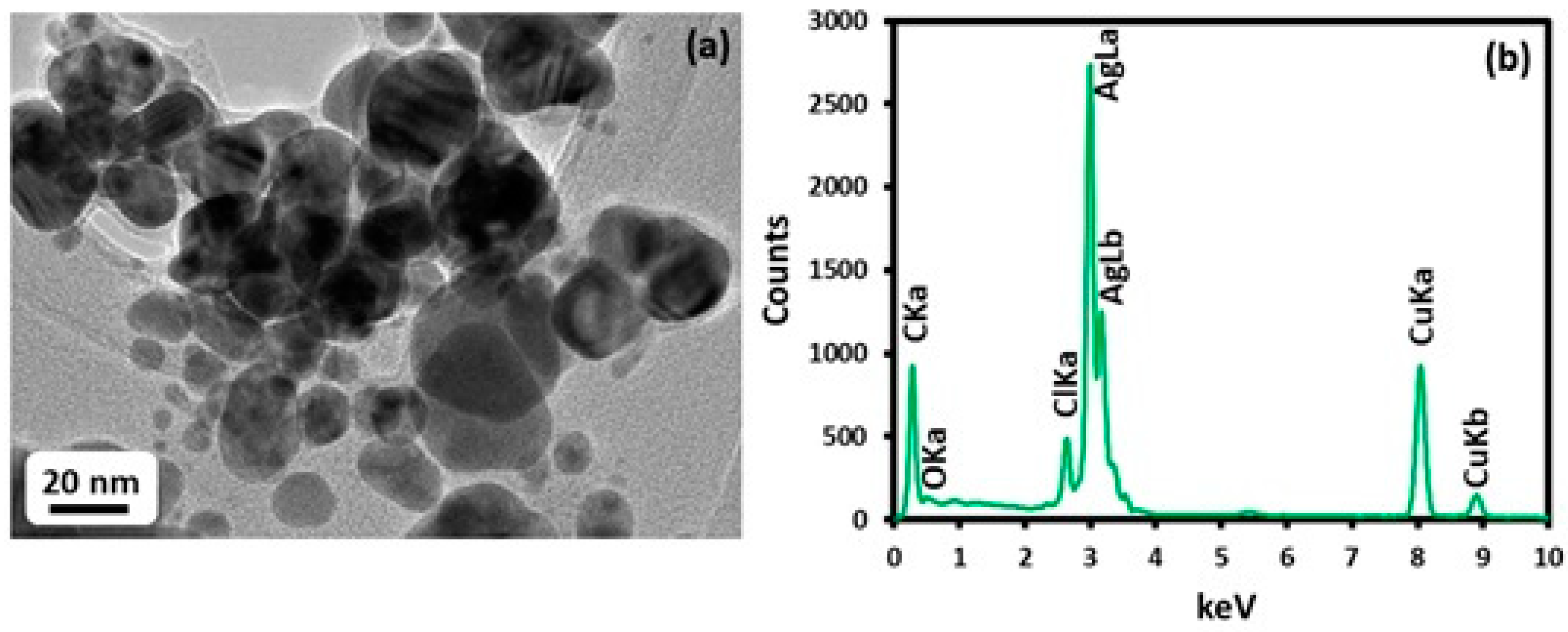 Processes 07 00860 g004 Processes 07 00860 g004