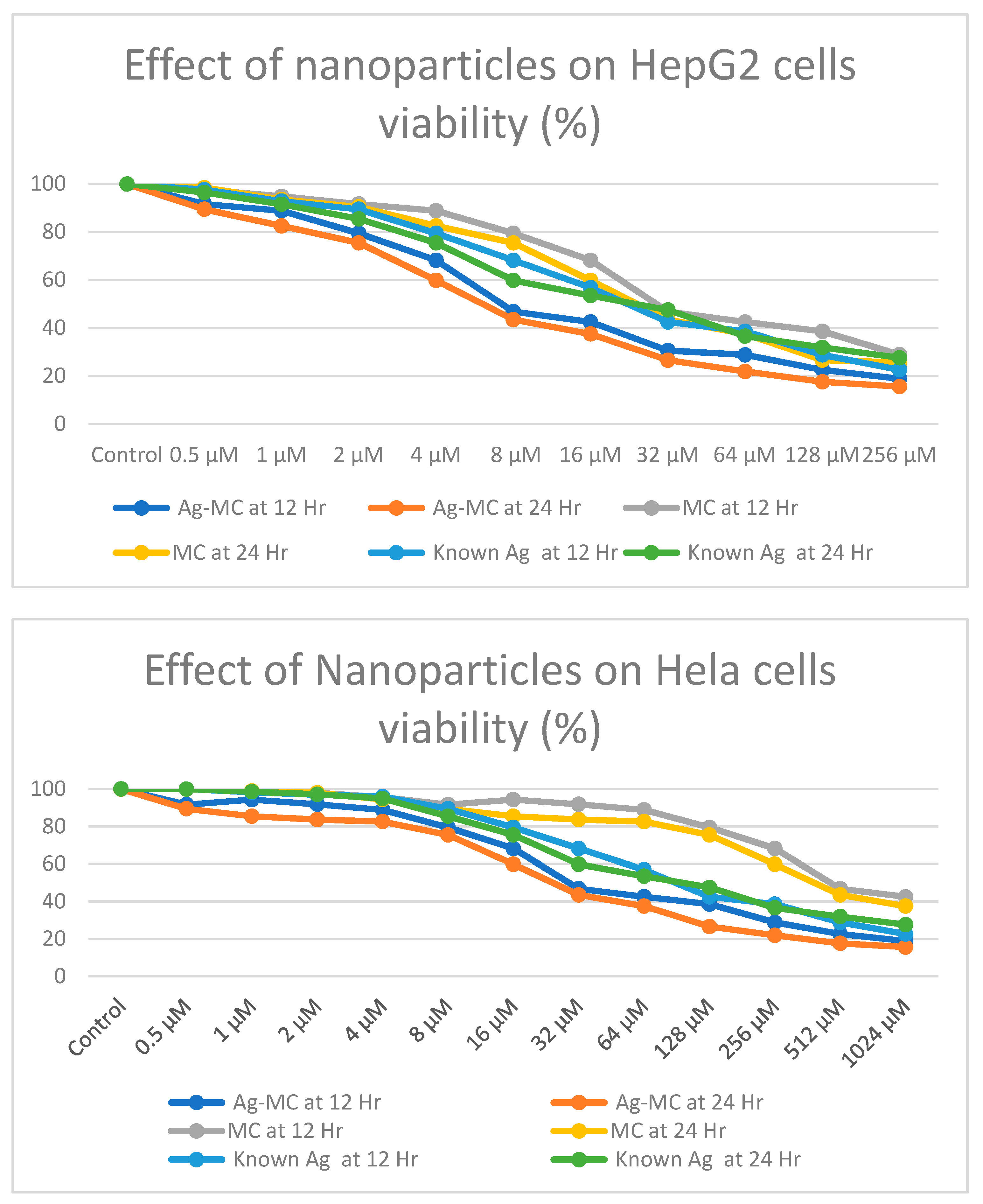 Processes 07 00860 g005 Processes 07 00860 g005