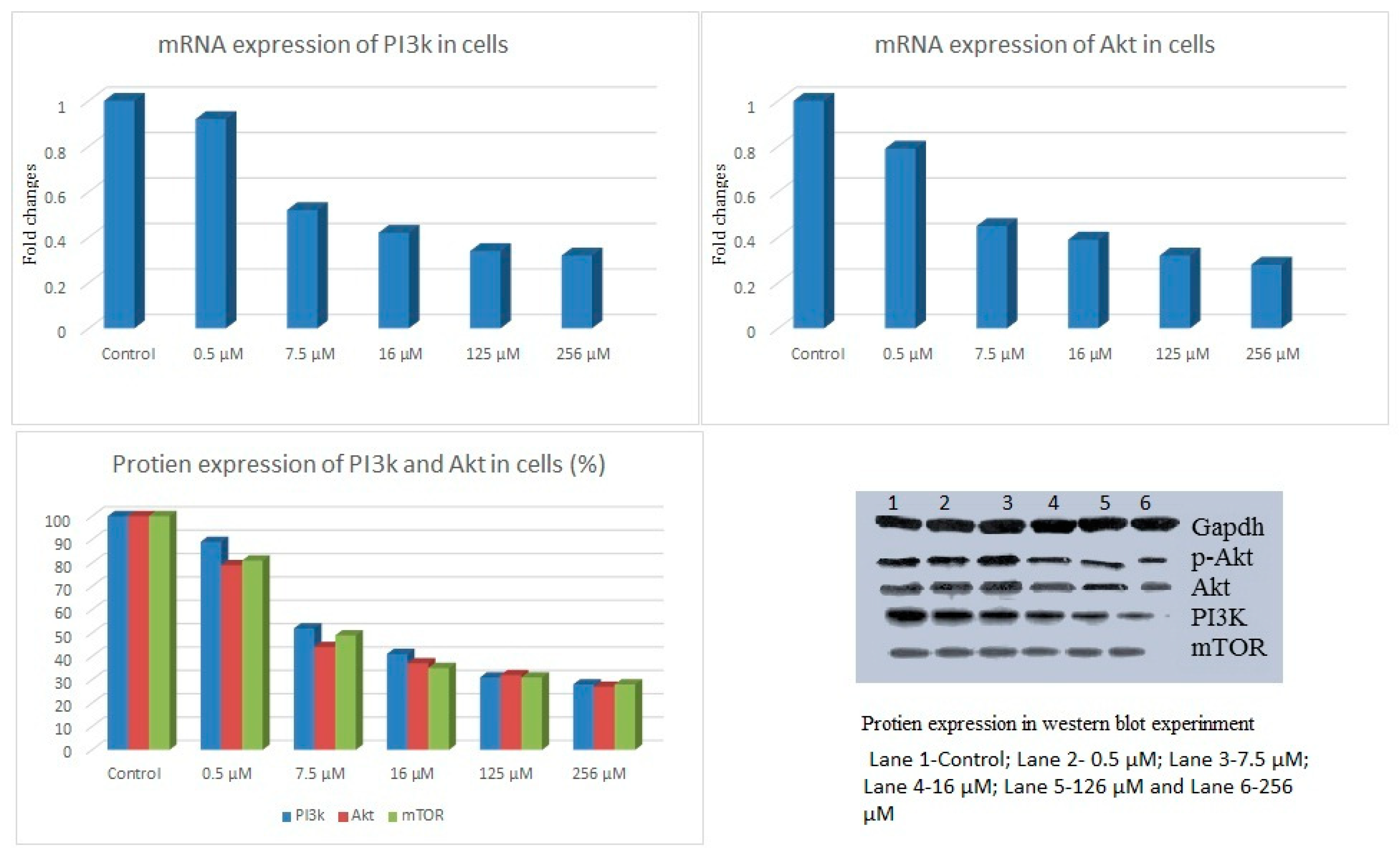 Processes 07 00860 g007 Processes 07 00860 g007