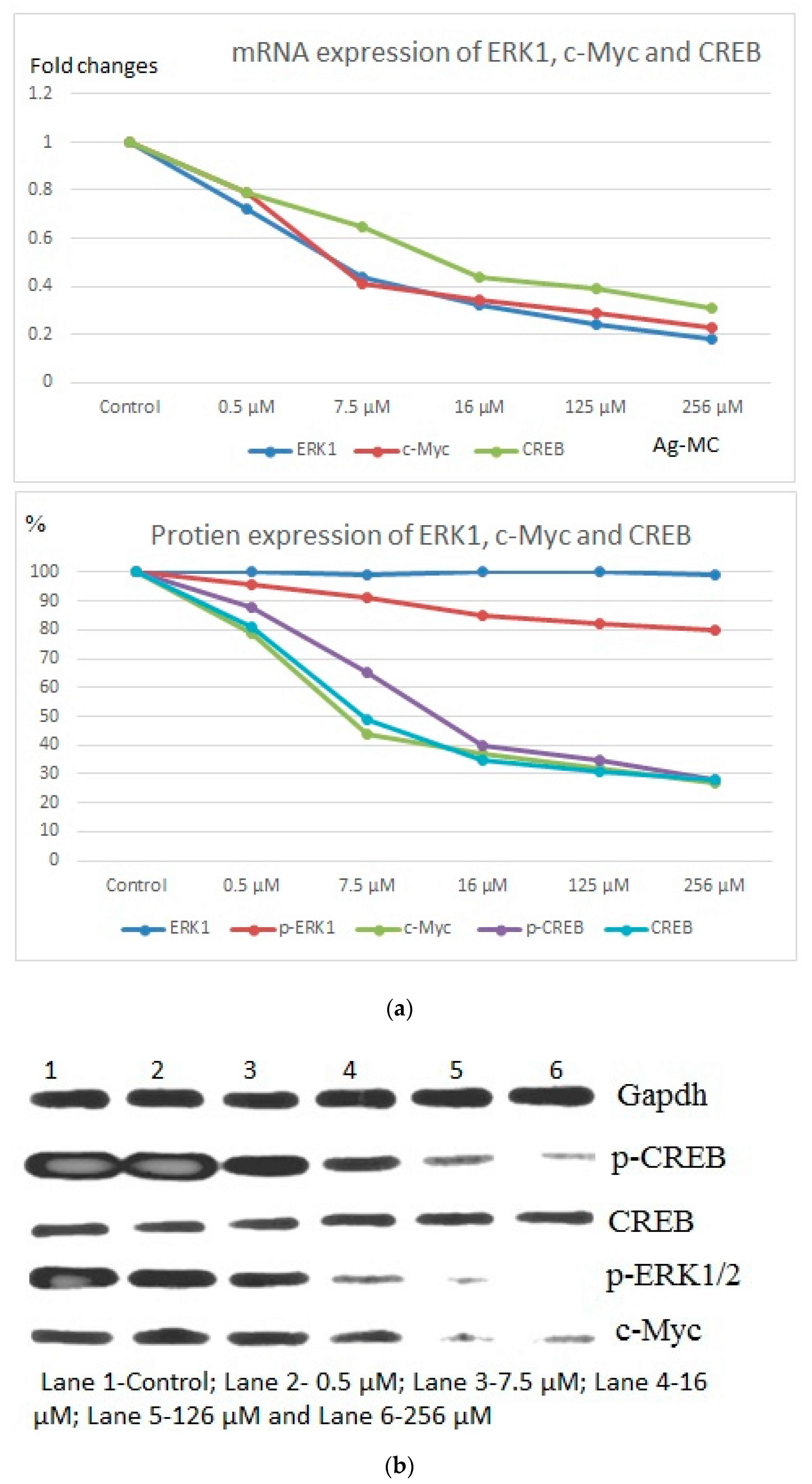 Processes 07 00860 g008 Processes 07 00860 g008