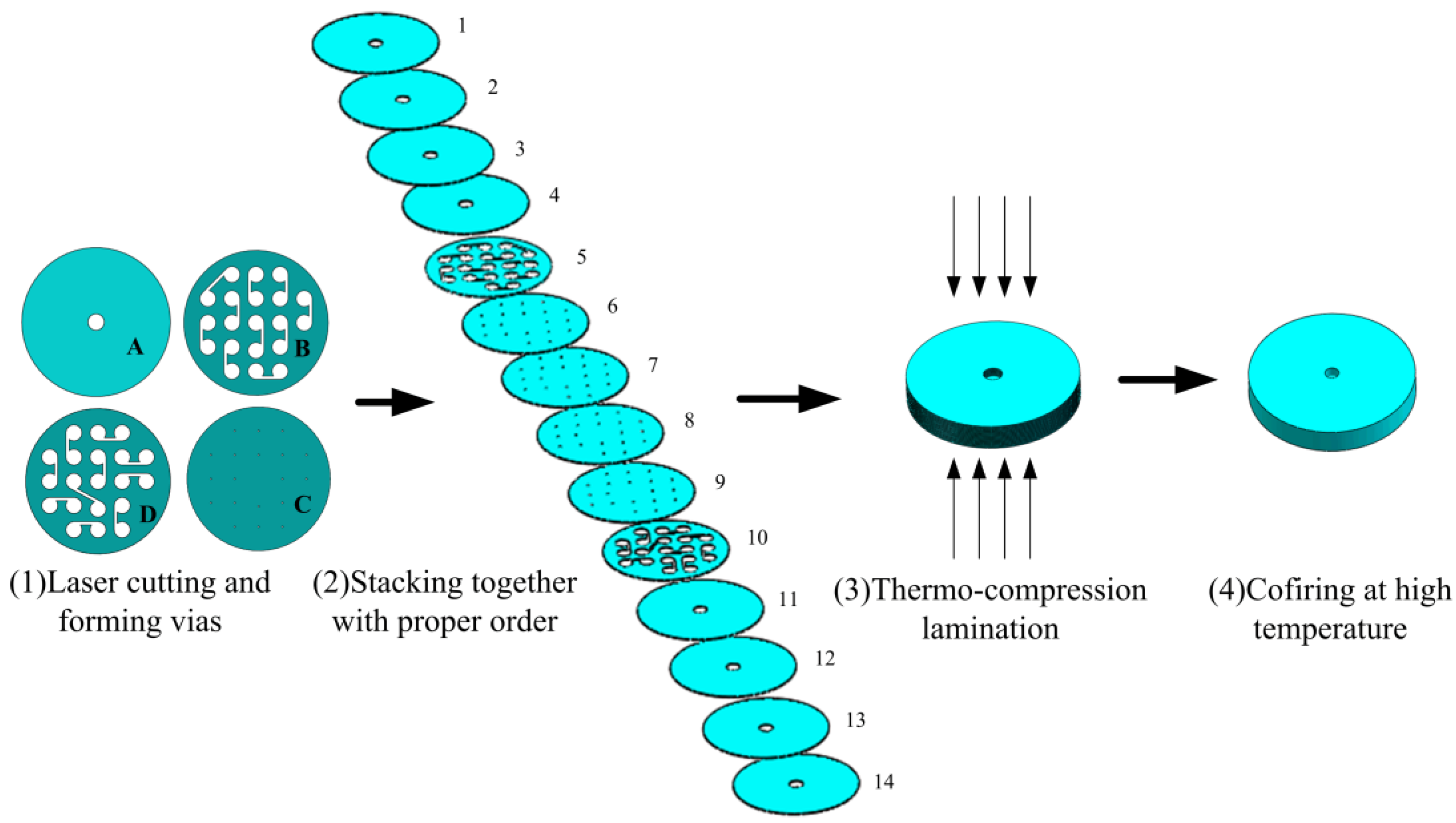 Processes 07 00862 g001