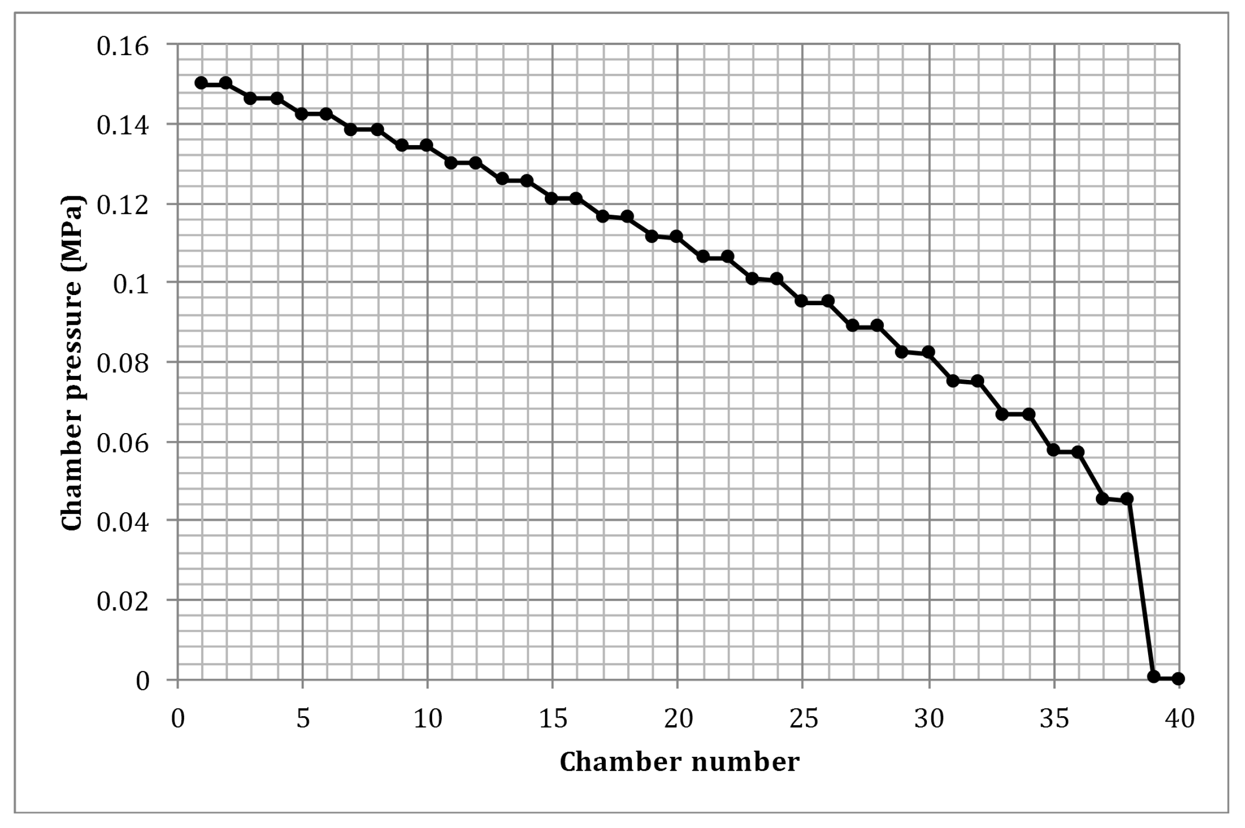 Processes 07 00862 g005