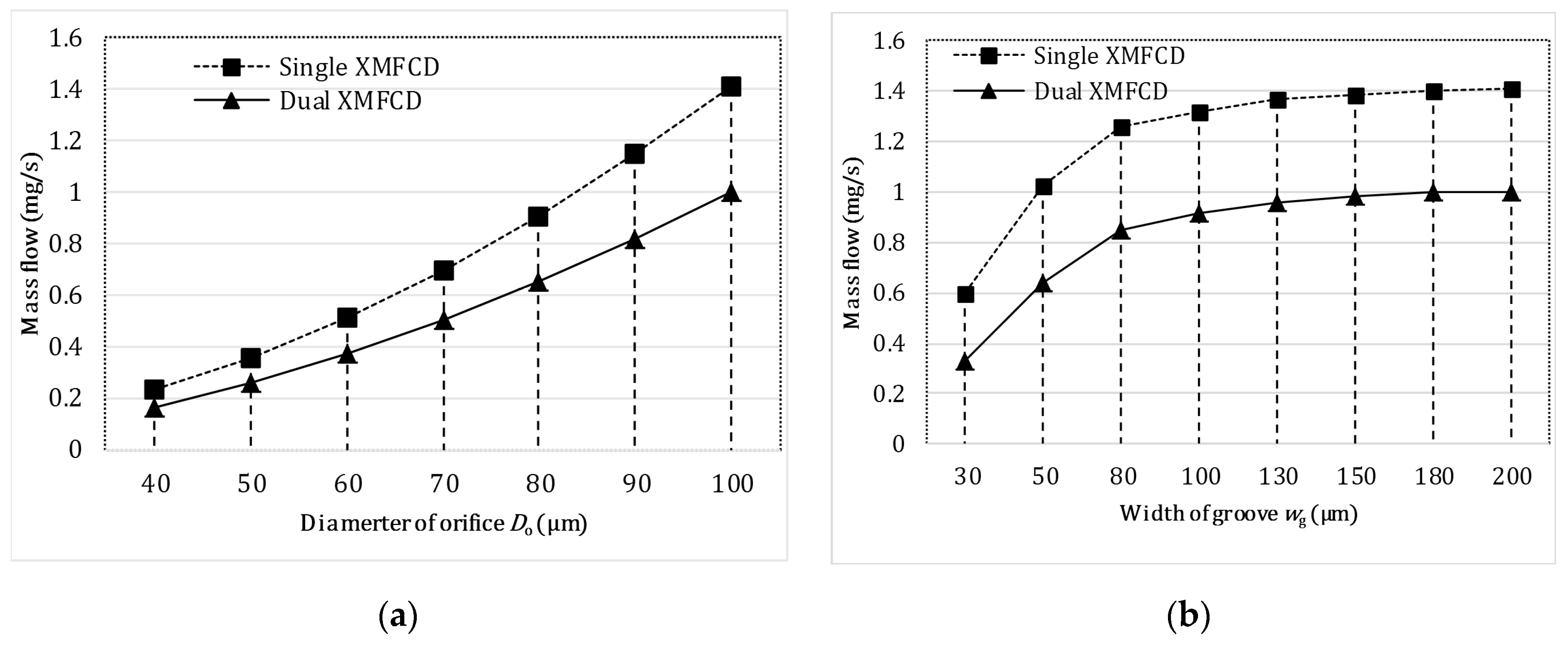 Processes 07 00862 g008