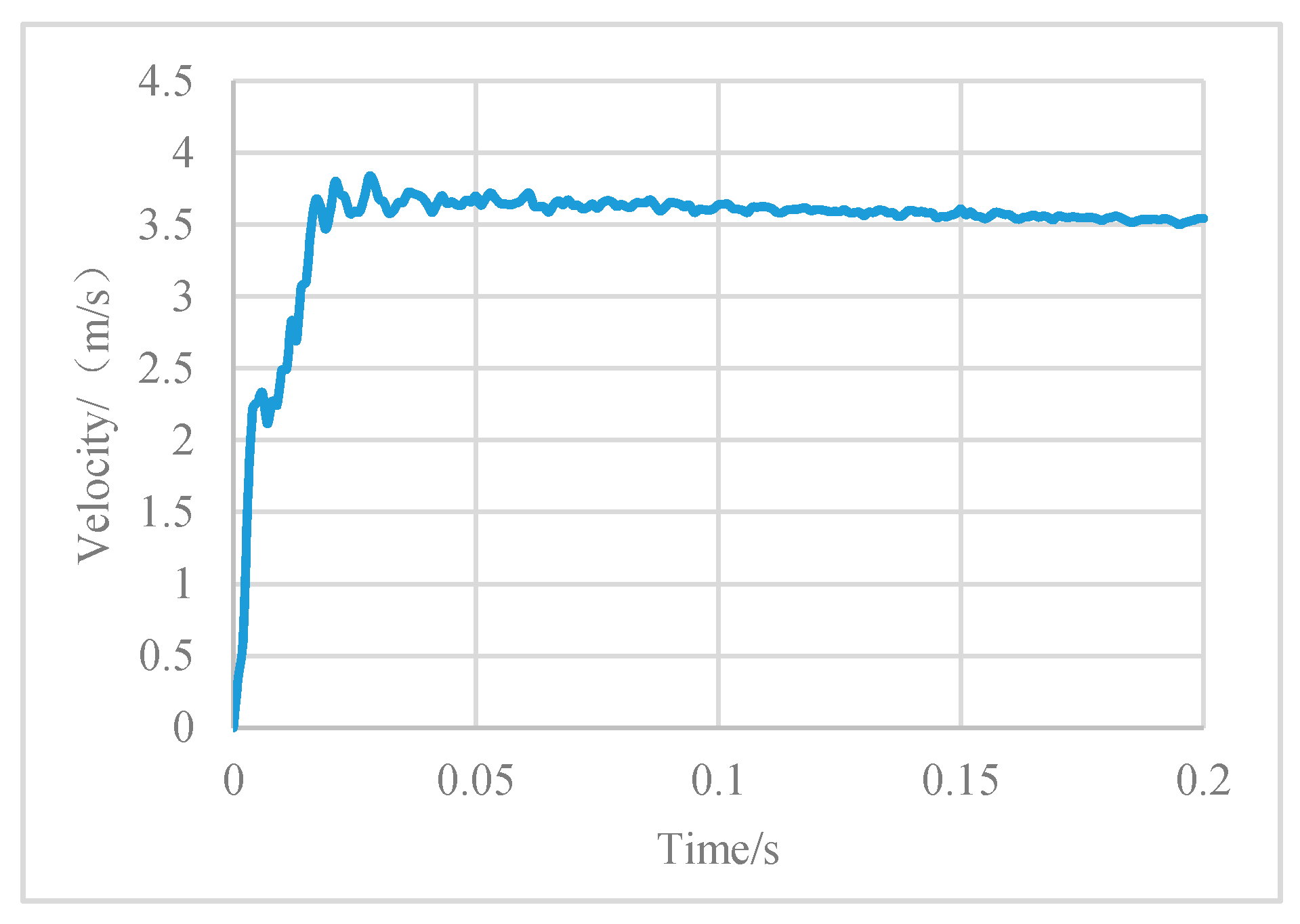 Processes 07 00863 g022