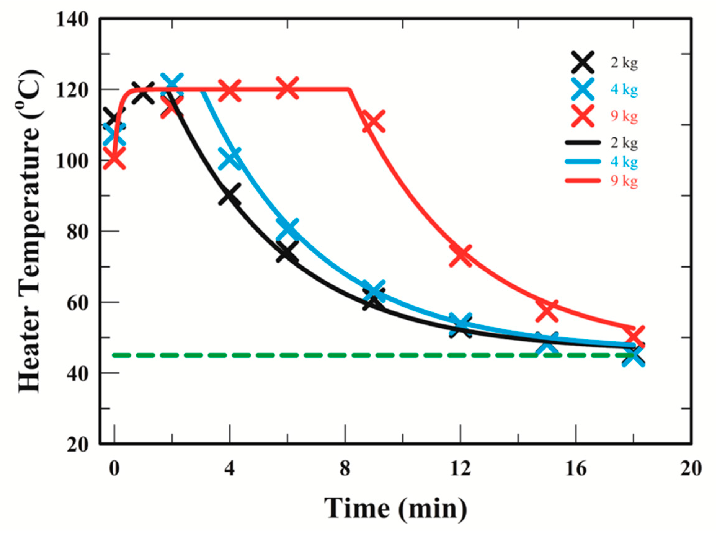 Processes 07 00864 g001