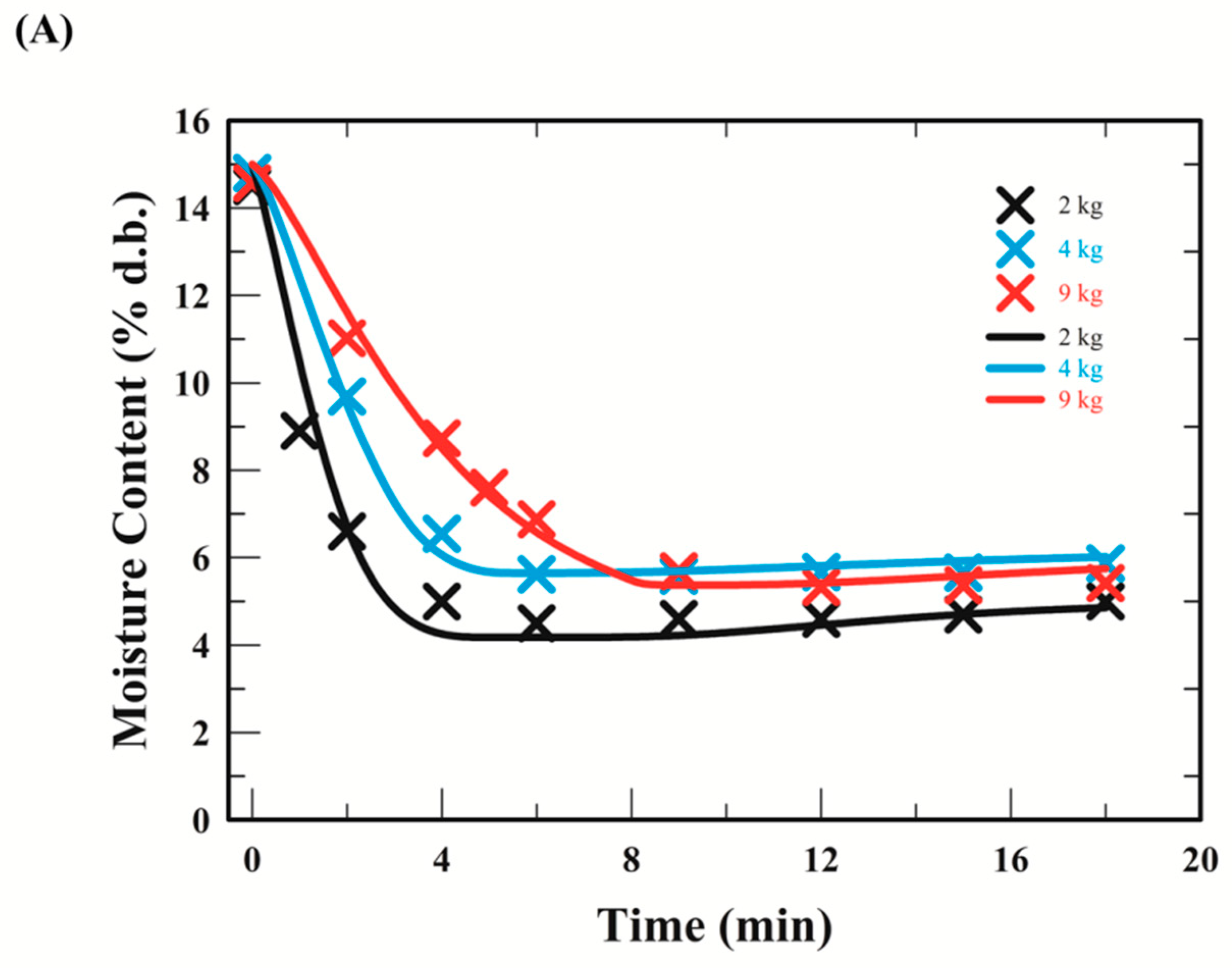 Processes 07 00864 g002a