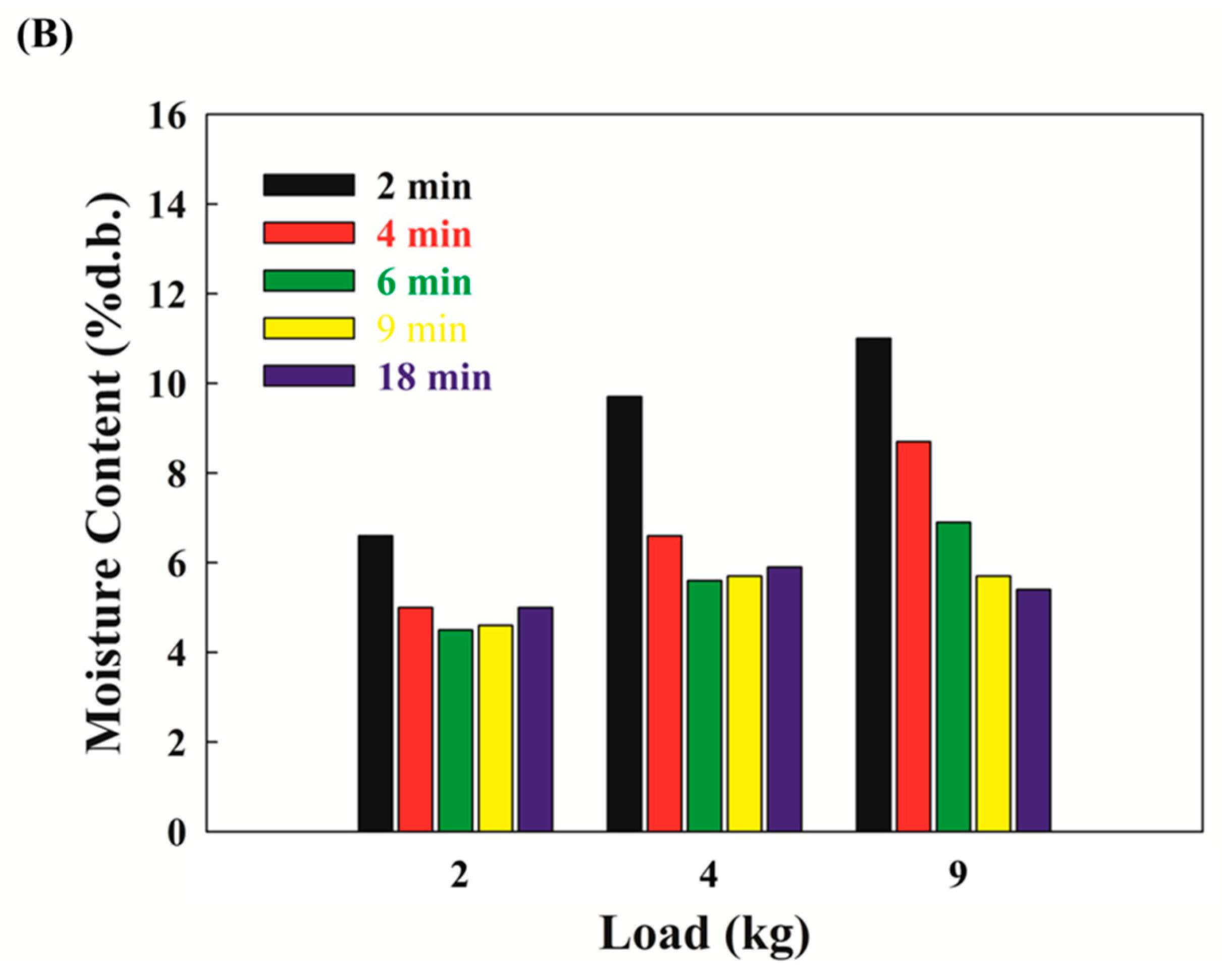 Processes 07 00864 g002b