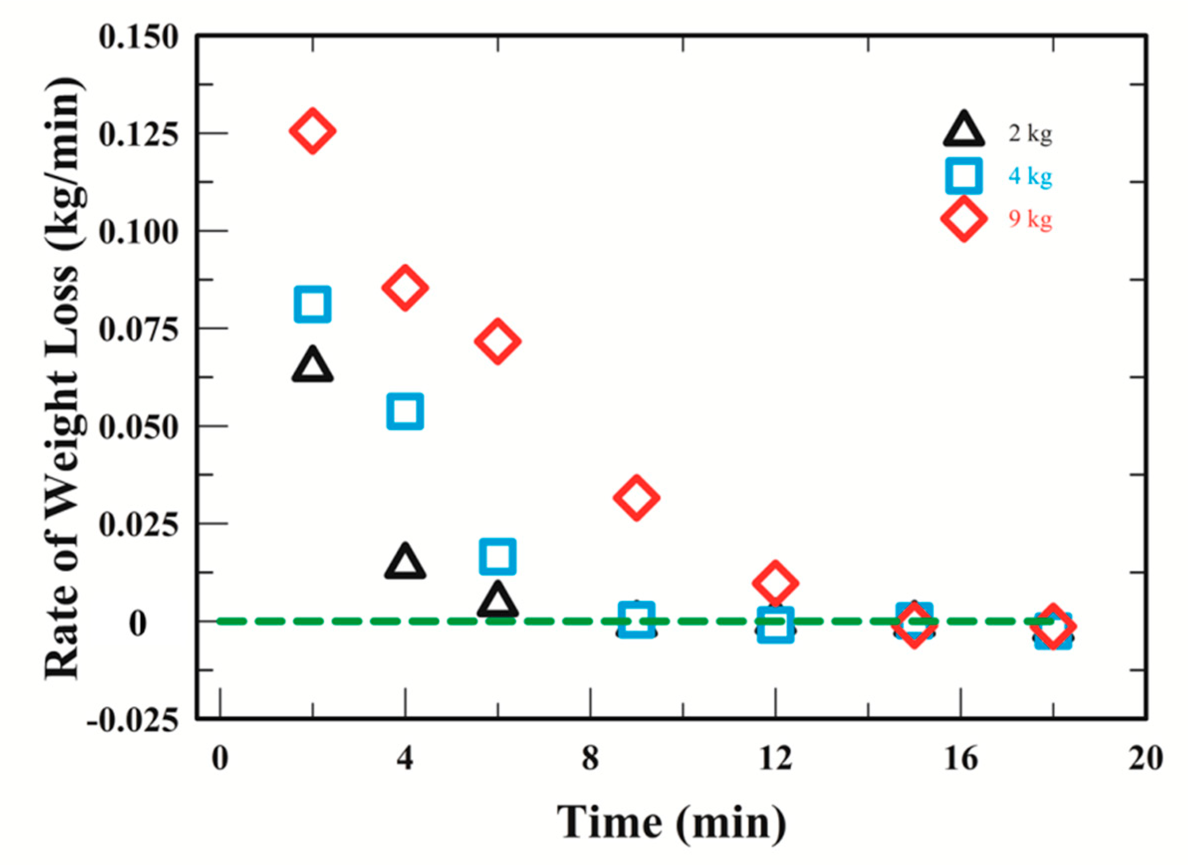 Processes 07 00864 g003