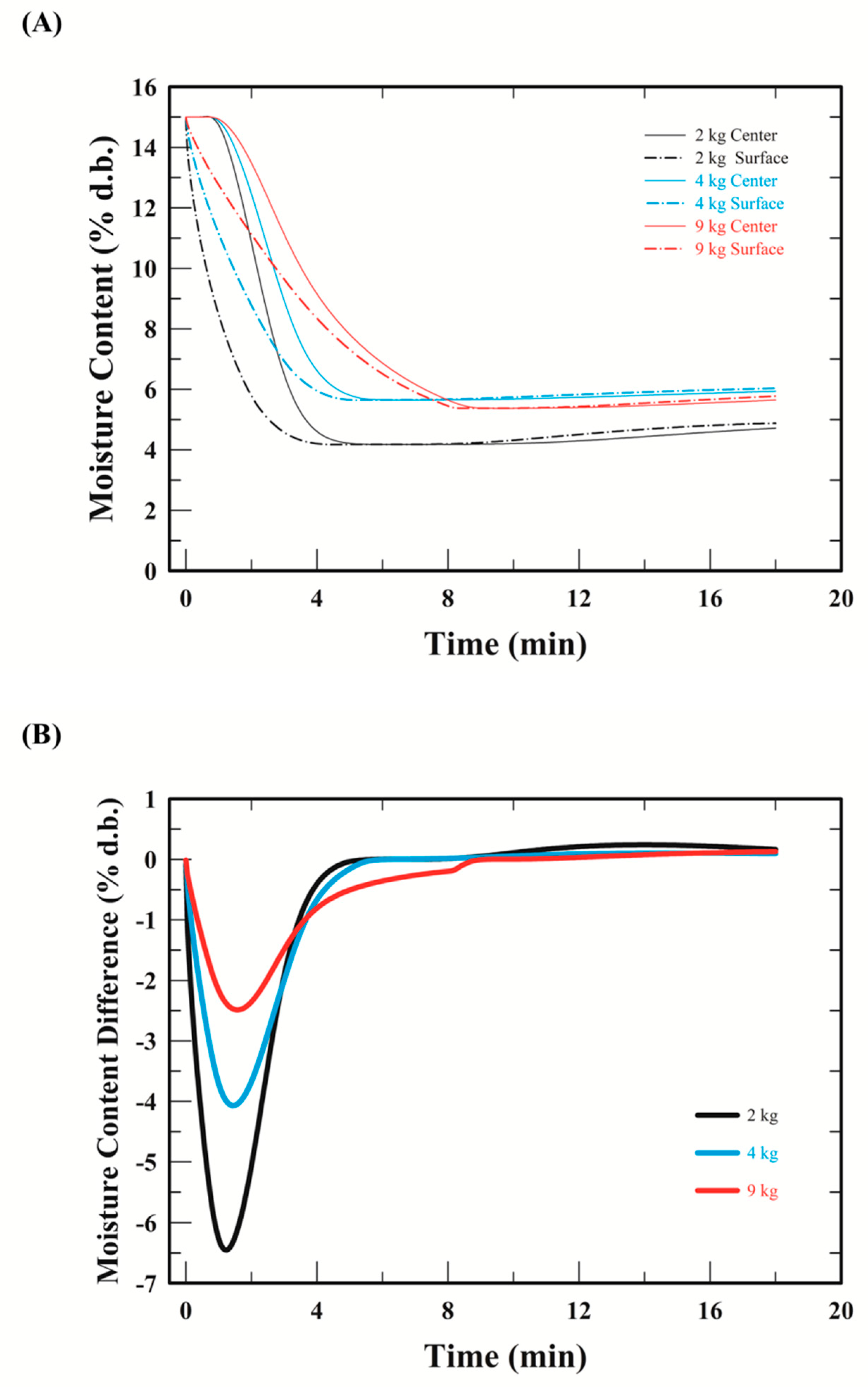 Processes 07 00864 g004