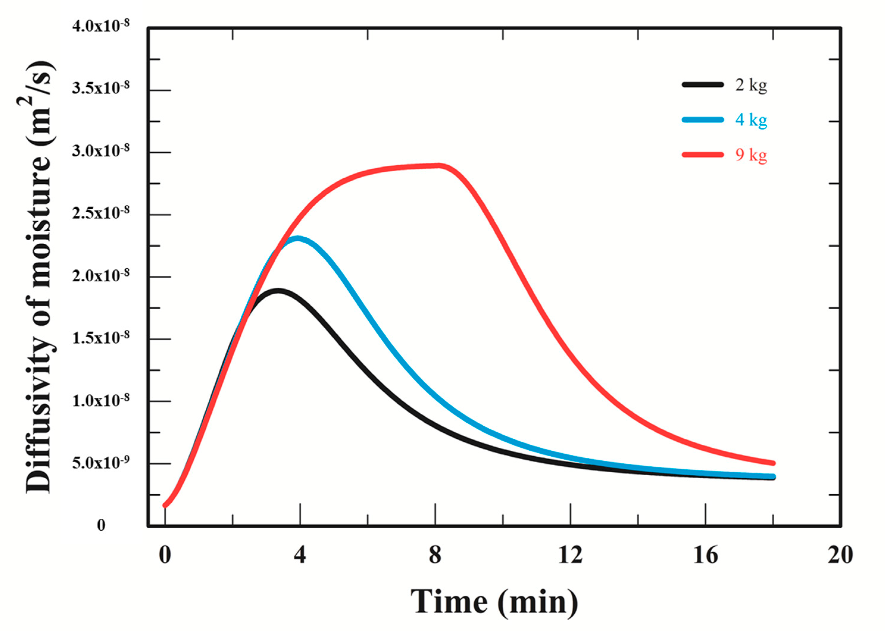 Processes 07 00864 g007