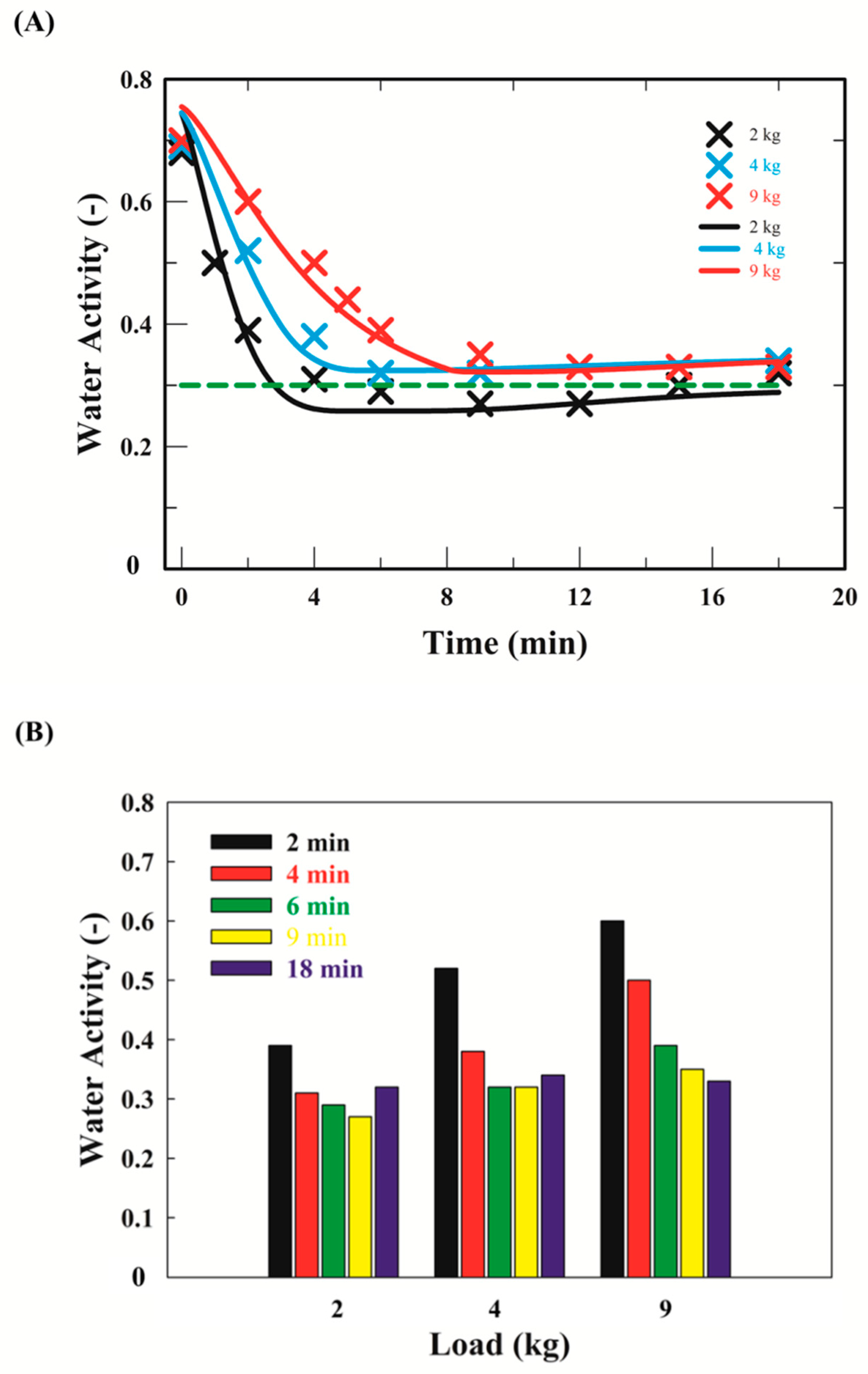 Processes 07 00864 g008