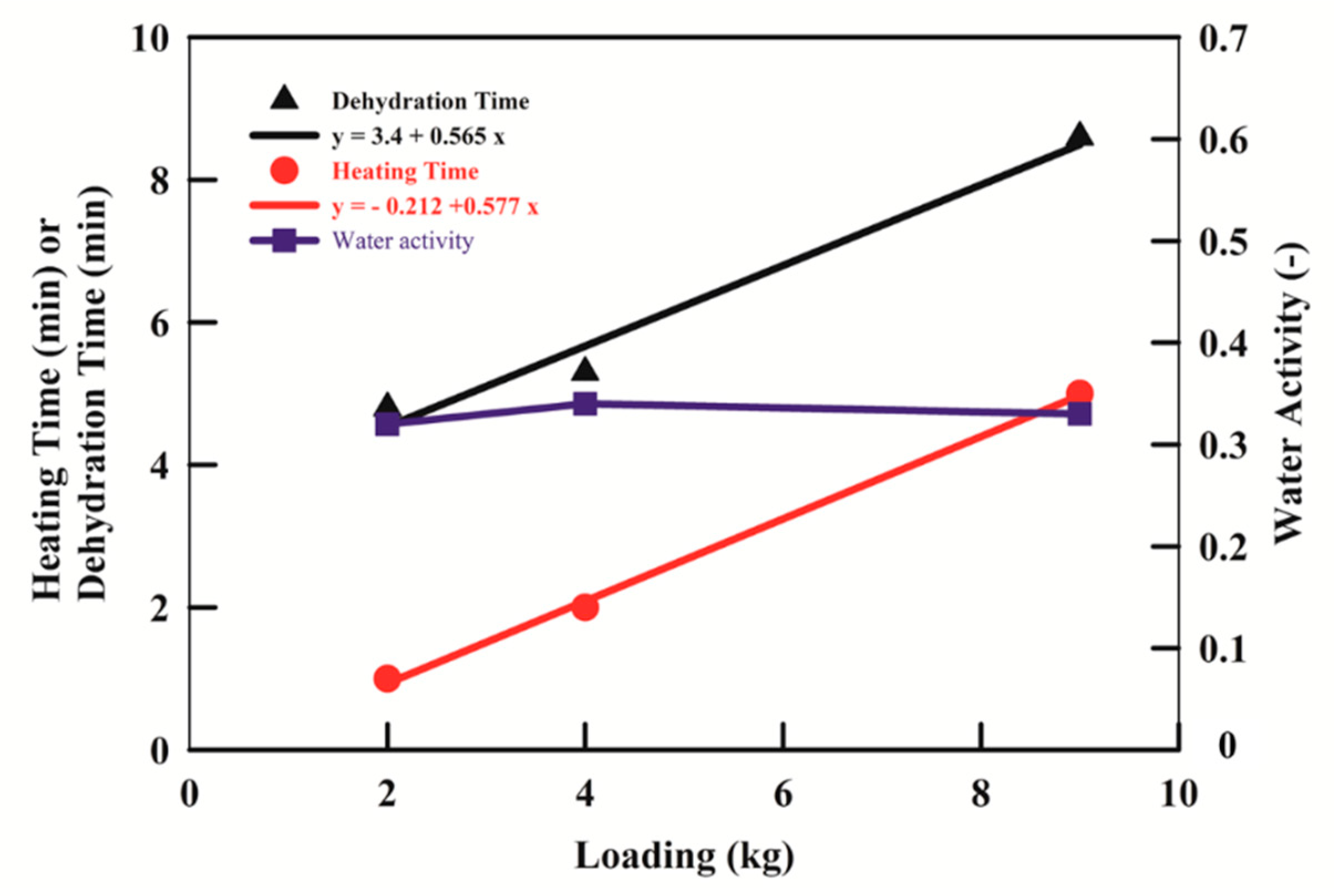 Processes 07 00864 g009