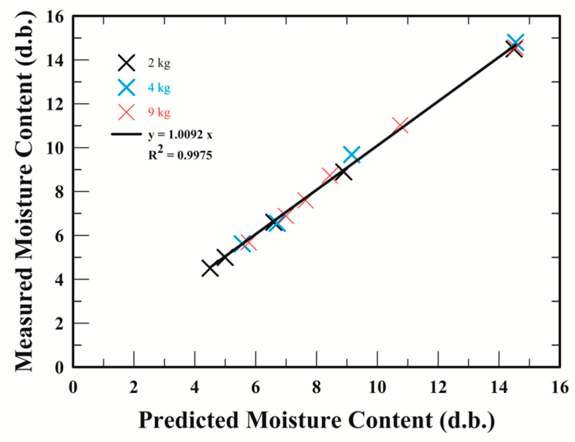 Processes 07 00864 g011