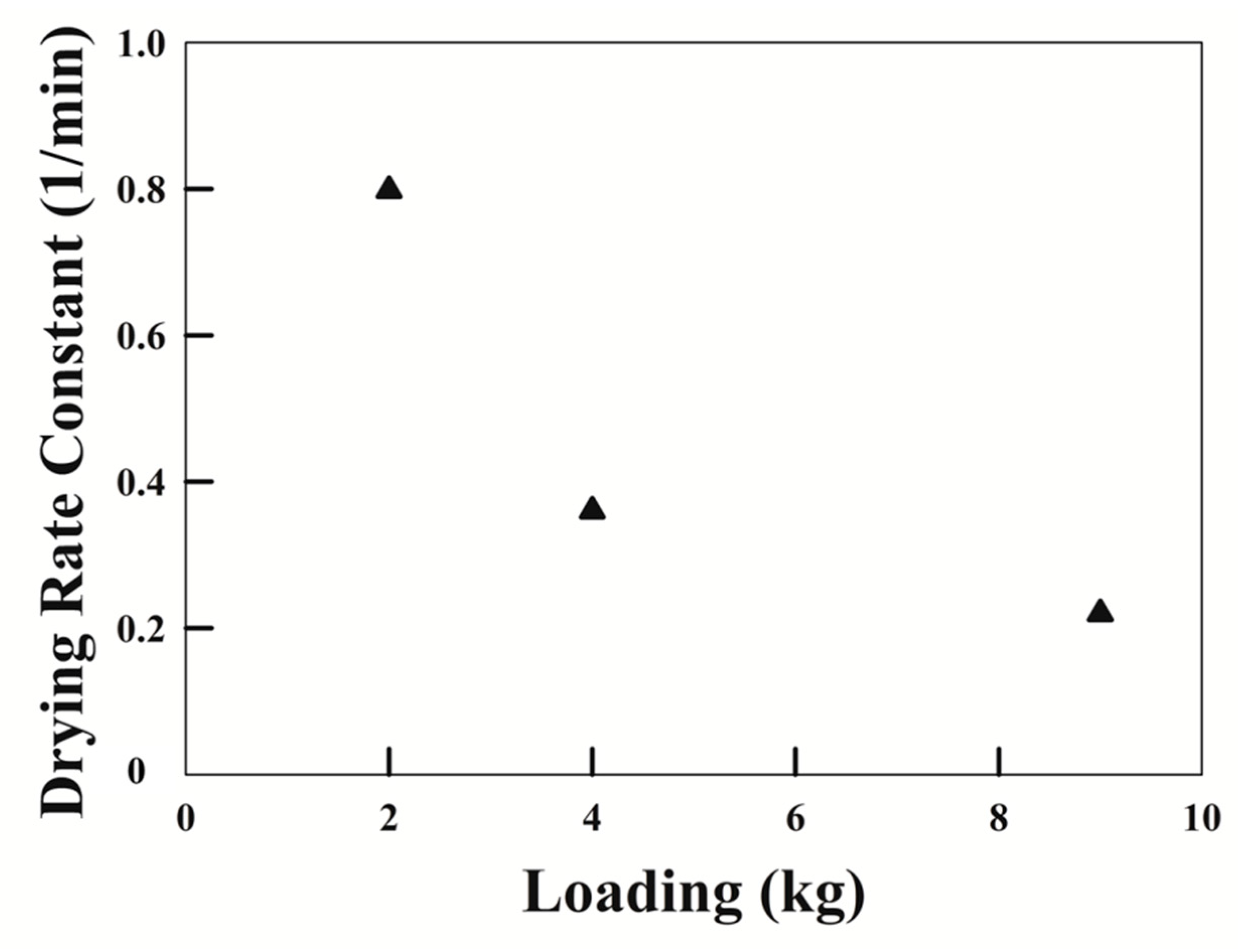 Processes 07 00864 g012