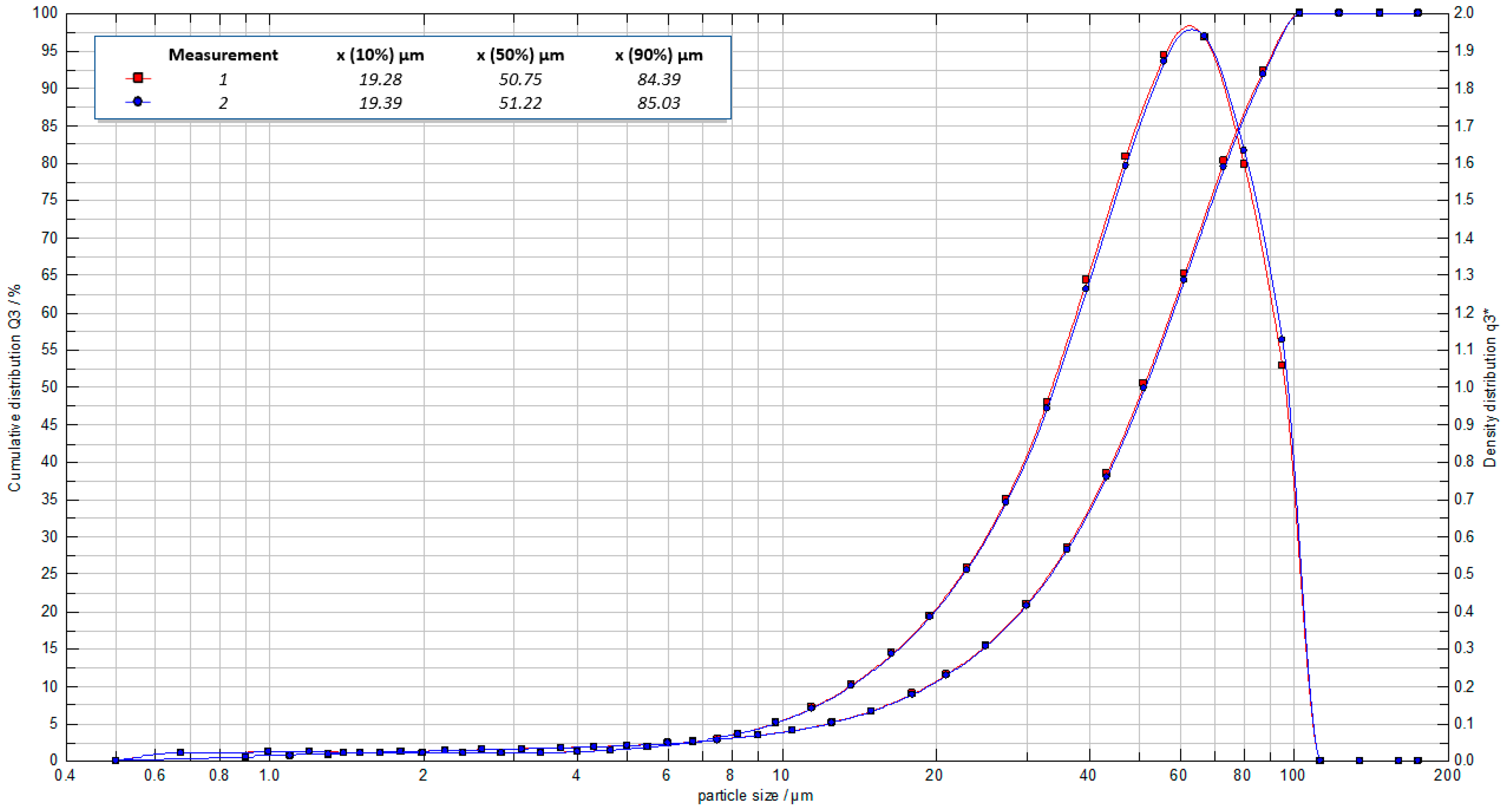 Processes 07 00865 g003 550