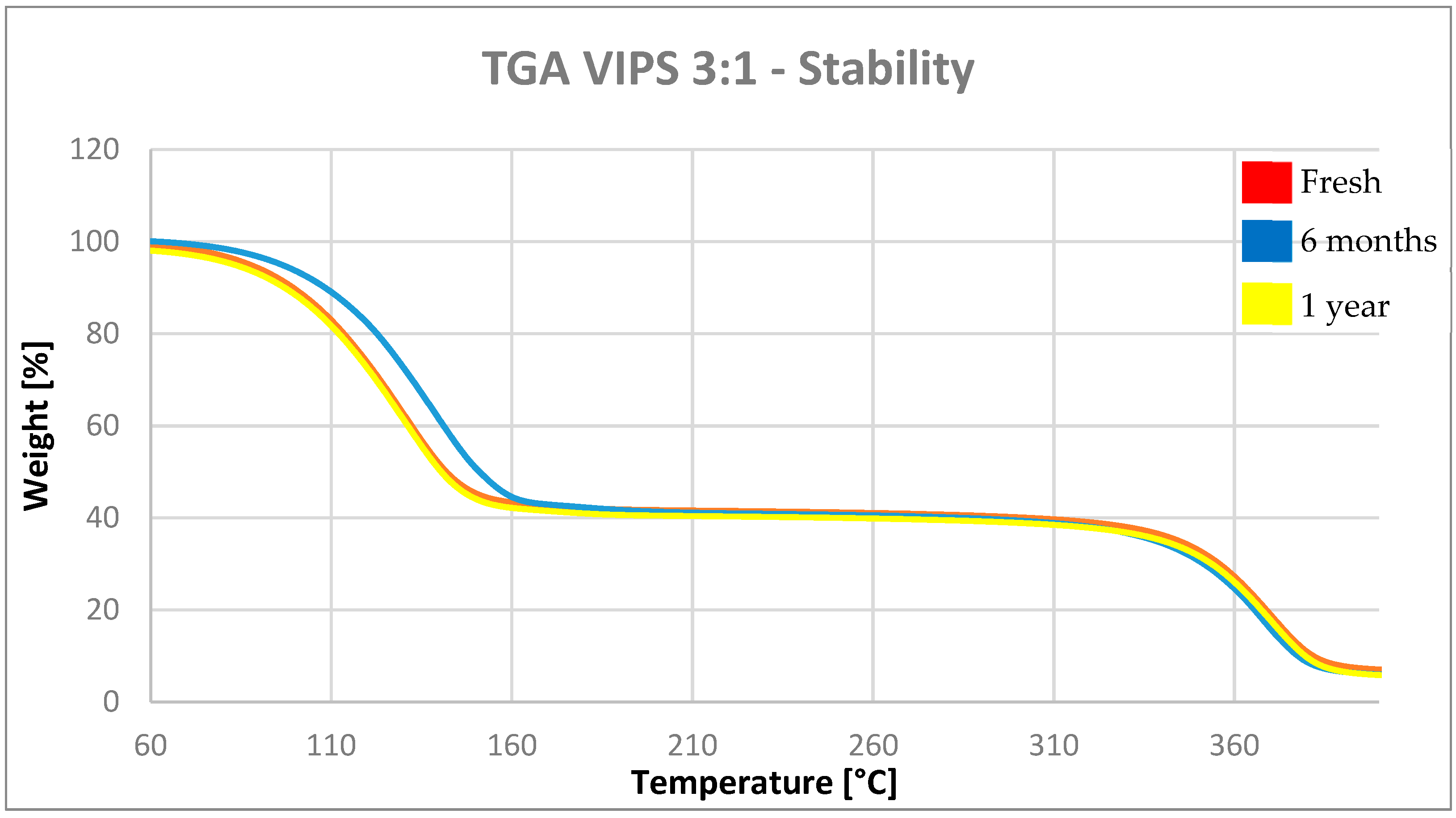 Processes 07 00865 g007 550