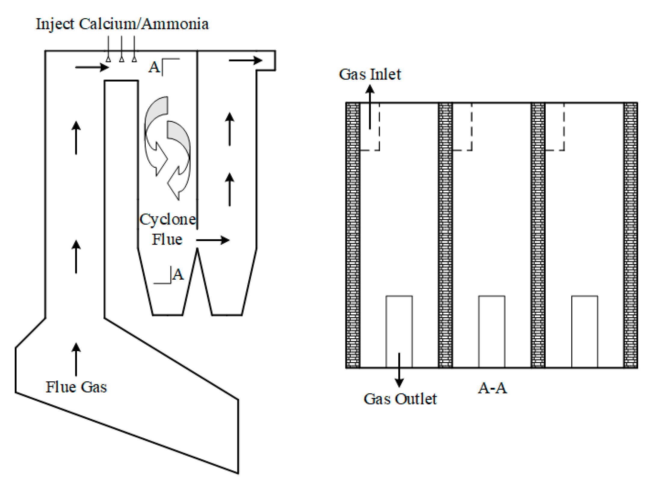 Processes 07 00866 g001
