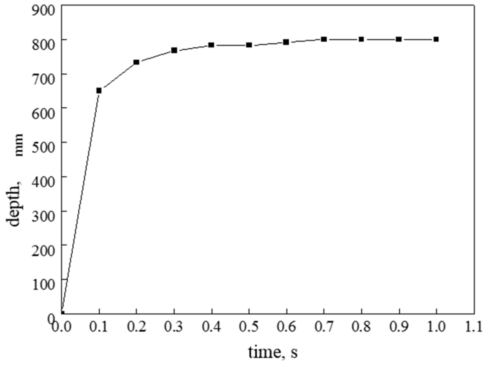 Processes 07 00867 g004 Processes 07 00867 g004